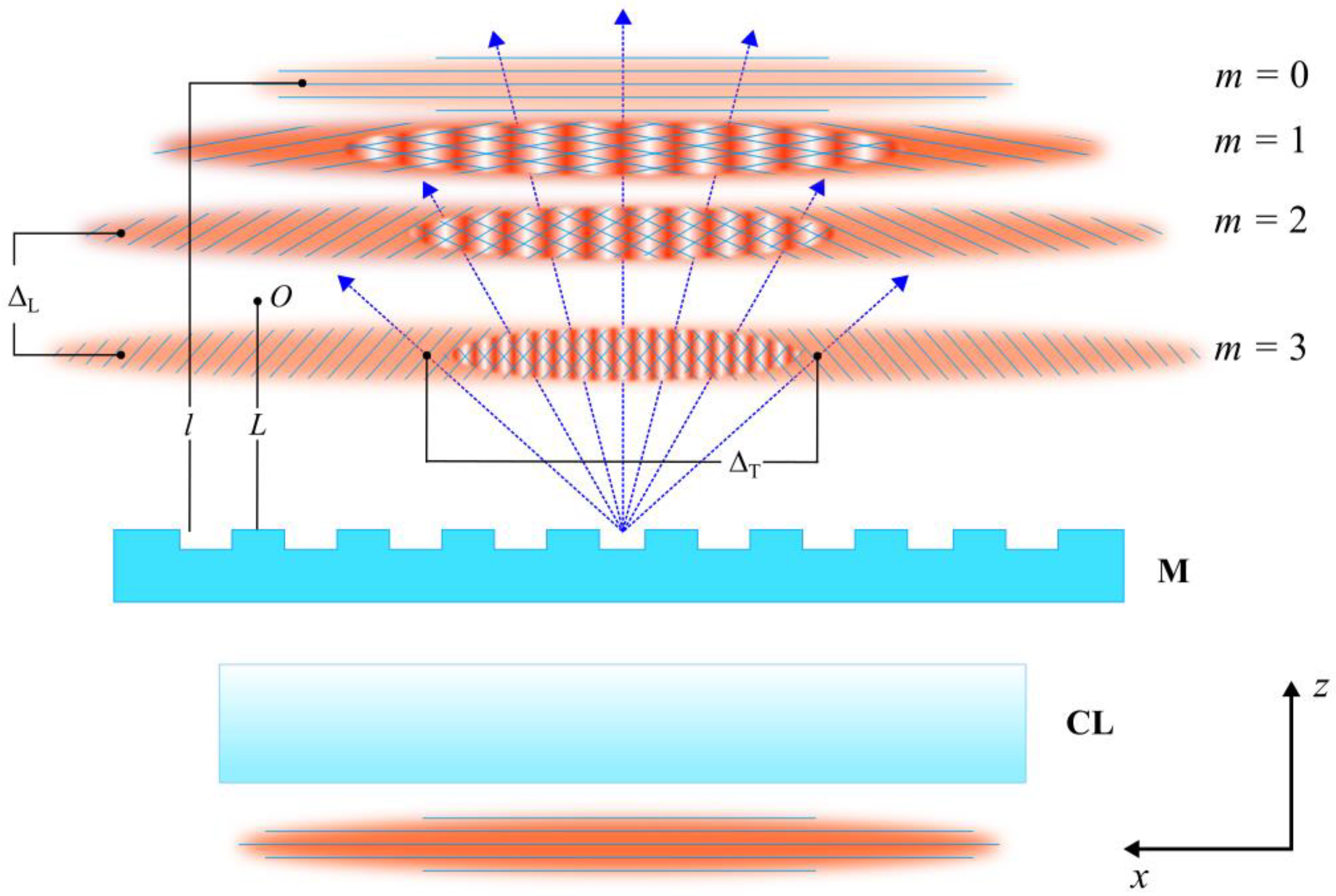 Sensors 21 01447 g001 Sensors 21 01447 g001