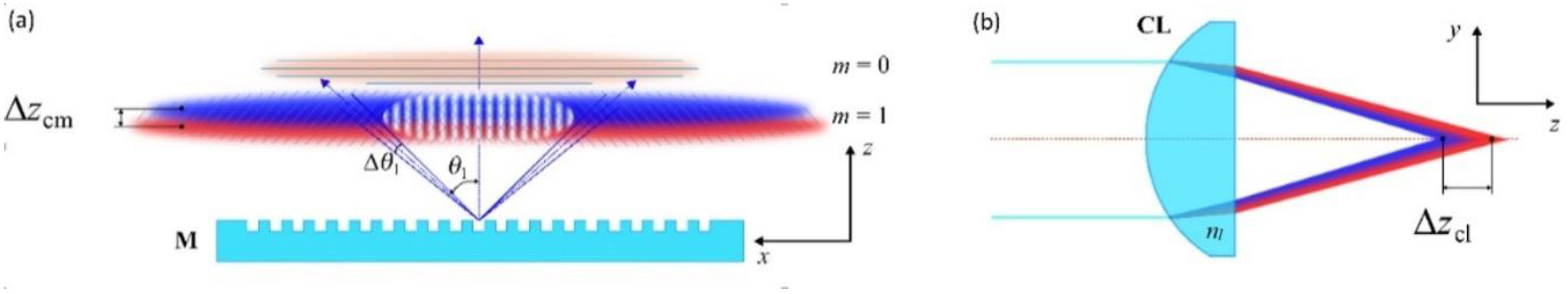 Sensors 21 01447 g002 Sensors 21 01447 g002
