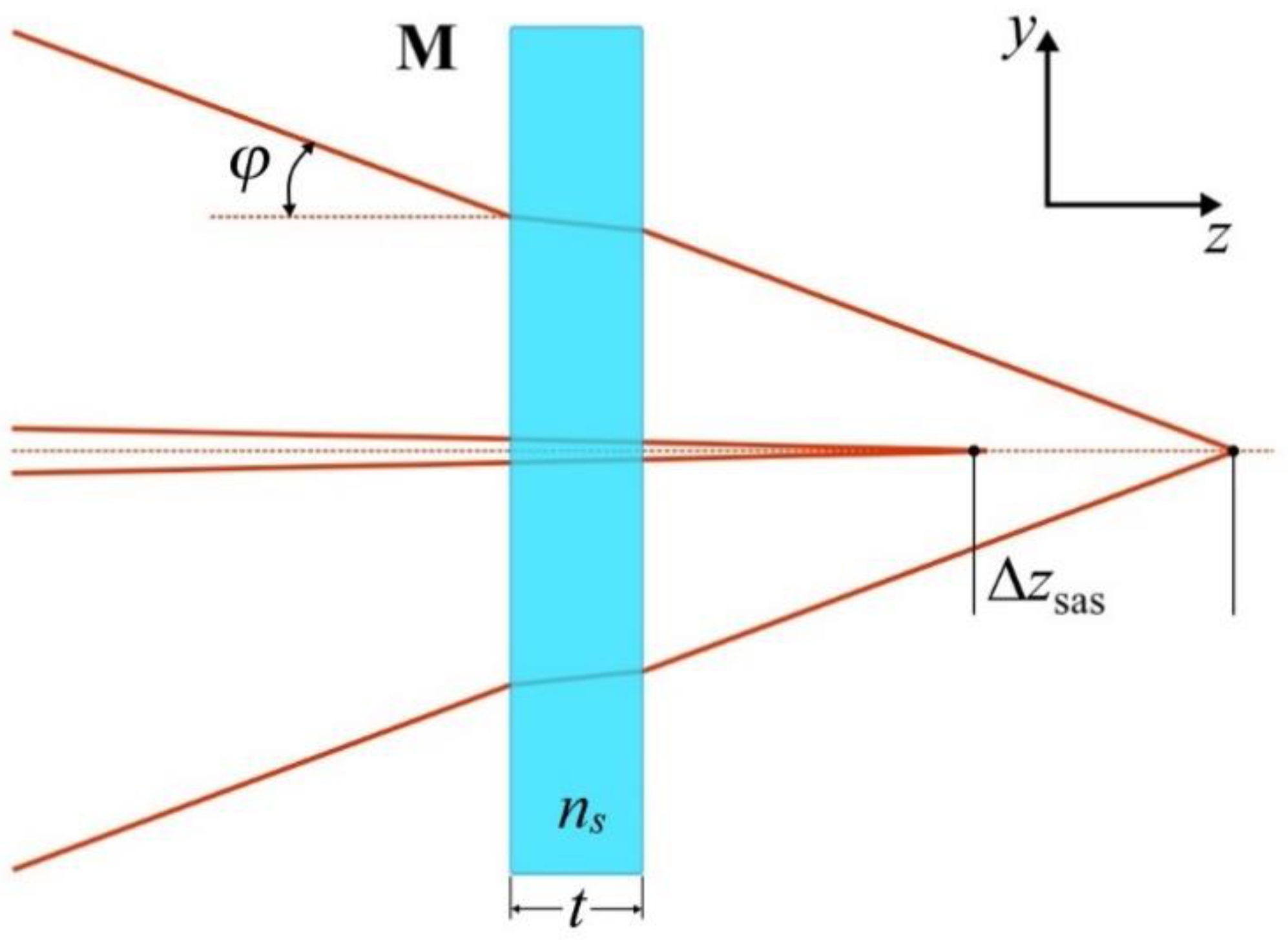 Sensors 21 01447 g003 Sensors 21 01447 g003