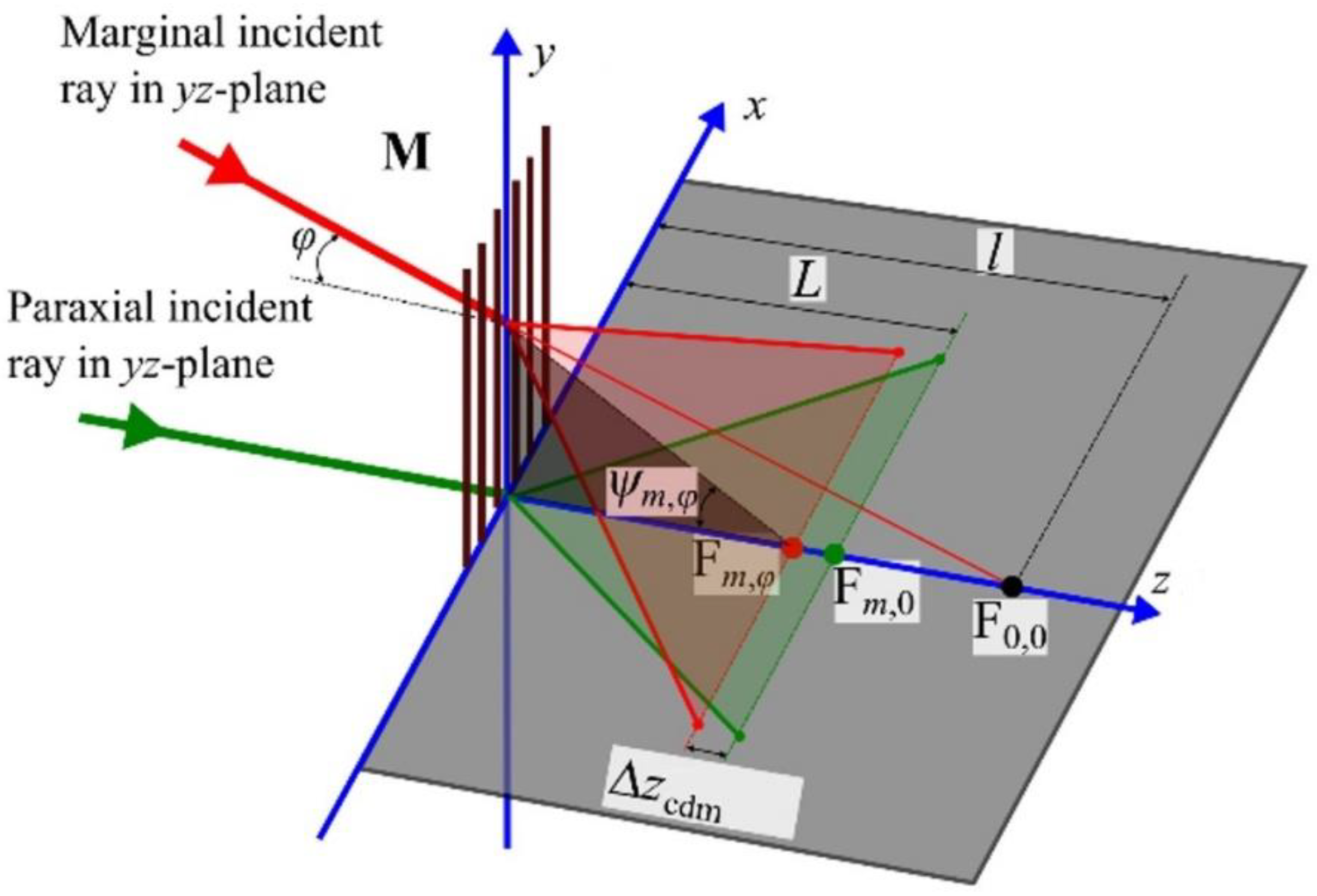 Sensors 21 01447 g004 Sensors 21 01447 g004