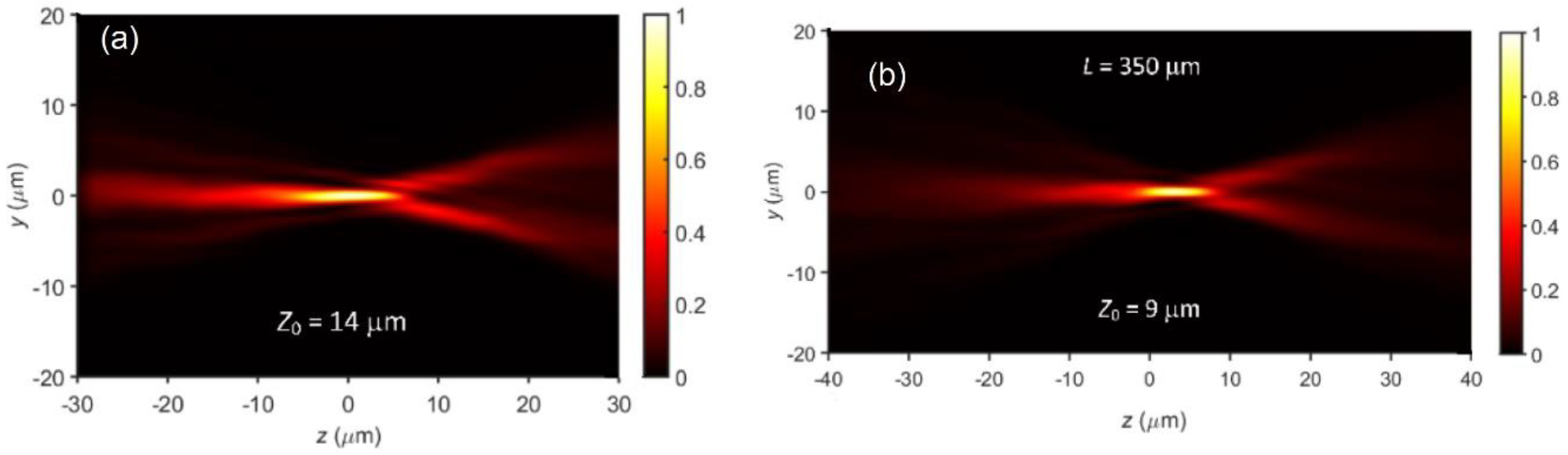 Sensors 21 01447 g005 Sensors 21 01447 g005
