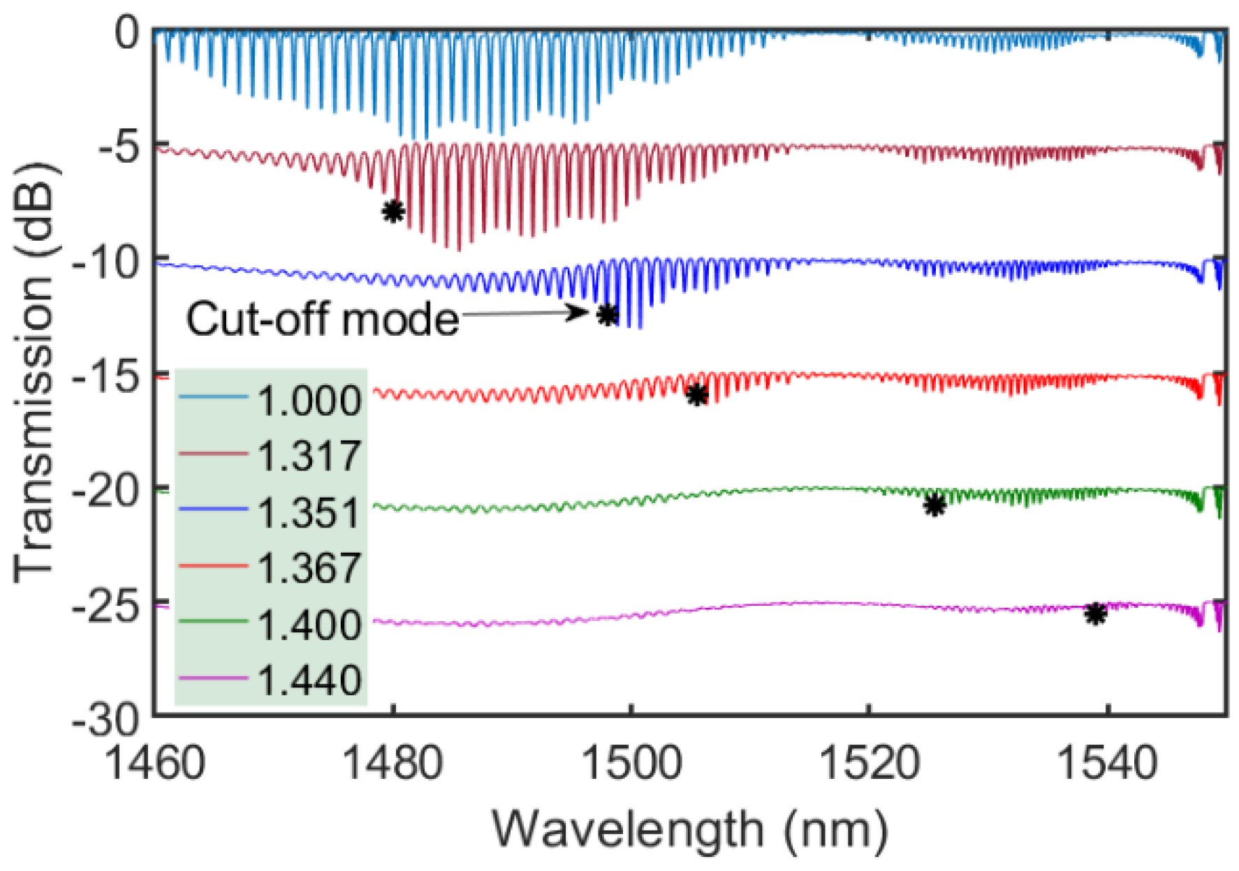 Sensors 21 01447 g009 Sensors 21 01447 g009