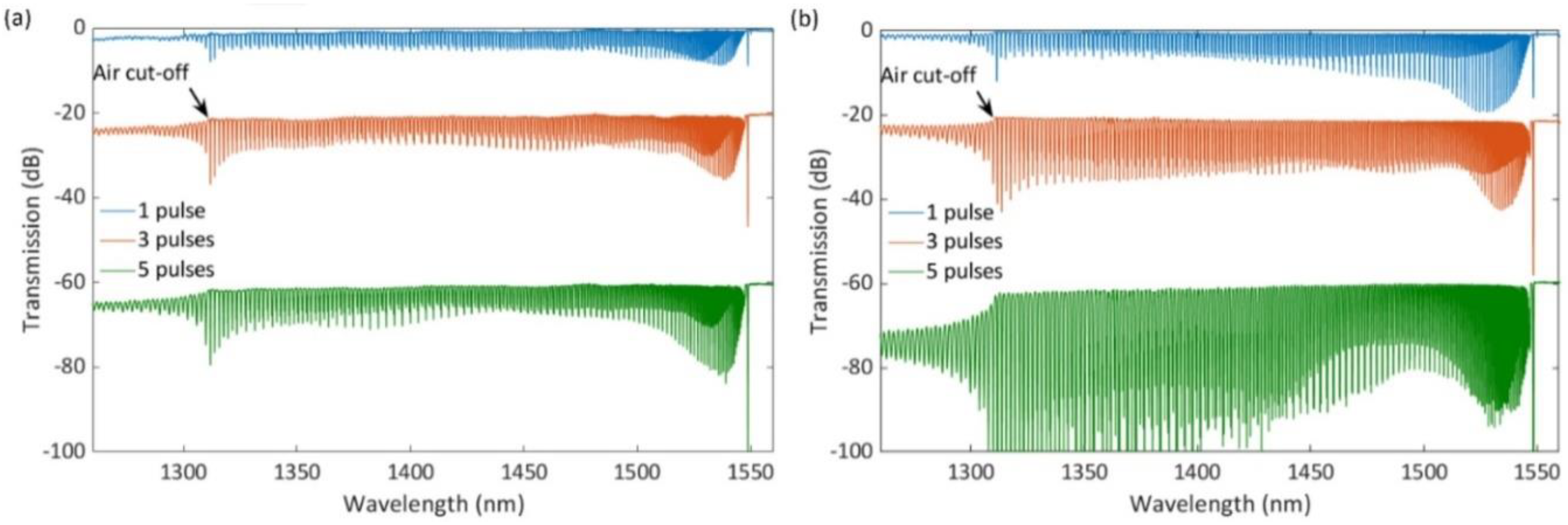 Sensors 21 01447 g010 Sensors 21 01447 g010
