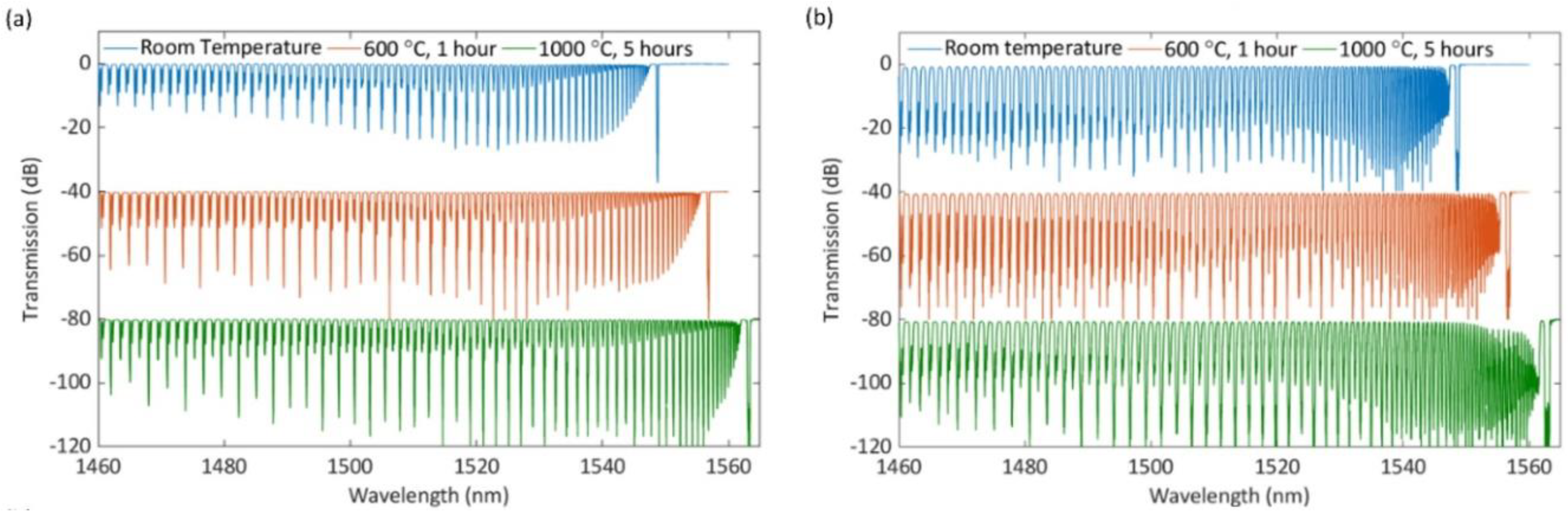Sensors 21 01447 g011 Sensors 21 01447 g011