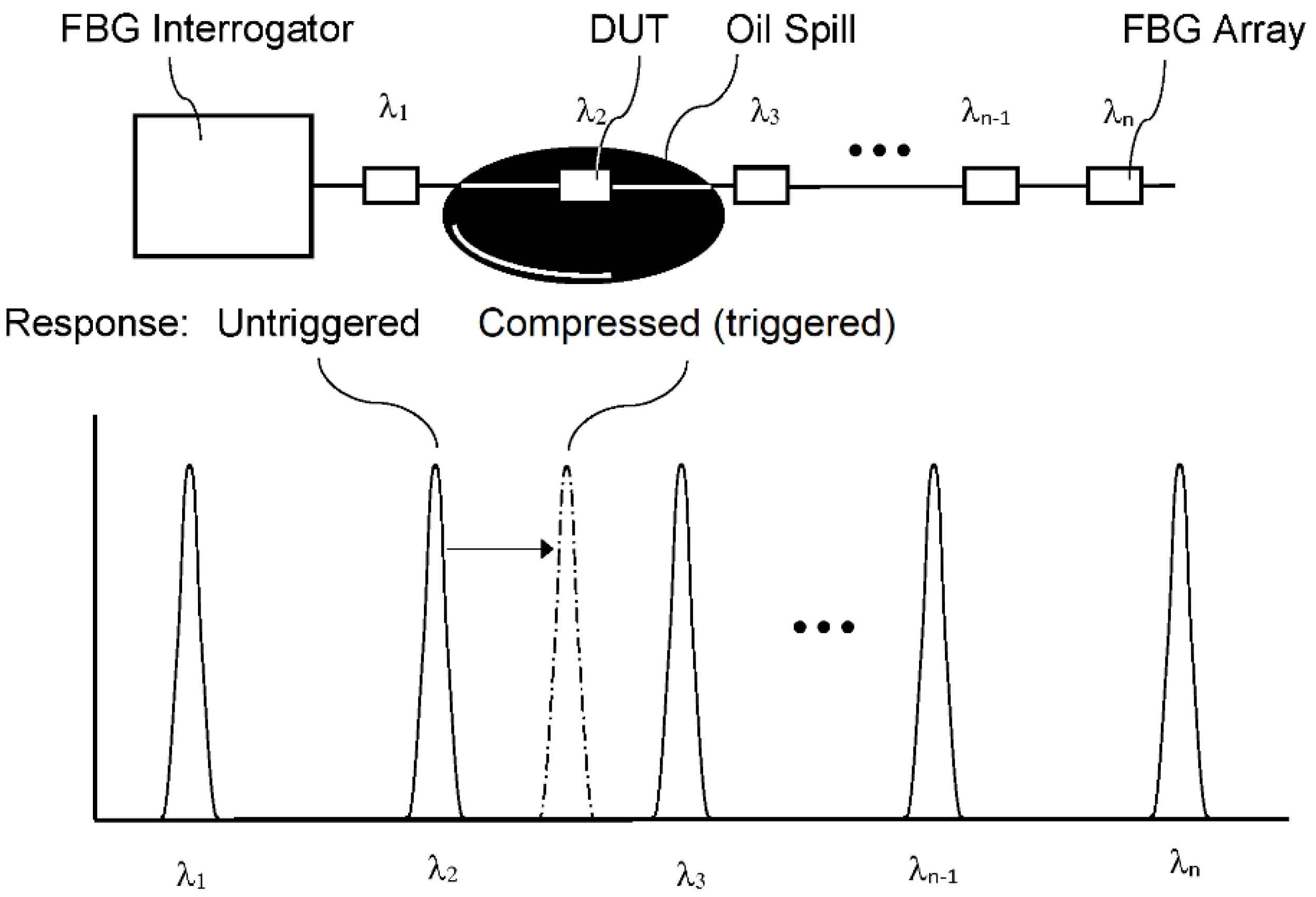 Sensors 21 01447 g012 Sensors 21 01447 g012