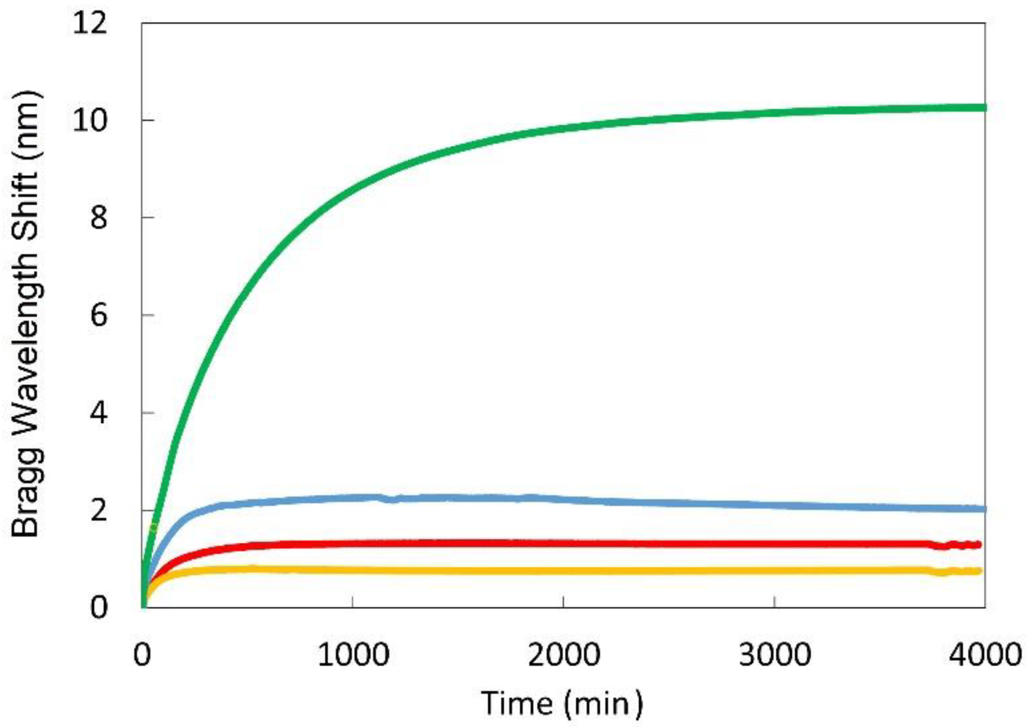 Sensors 21 01447 g014 Sensors 21 01447 g014