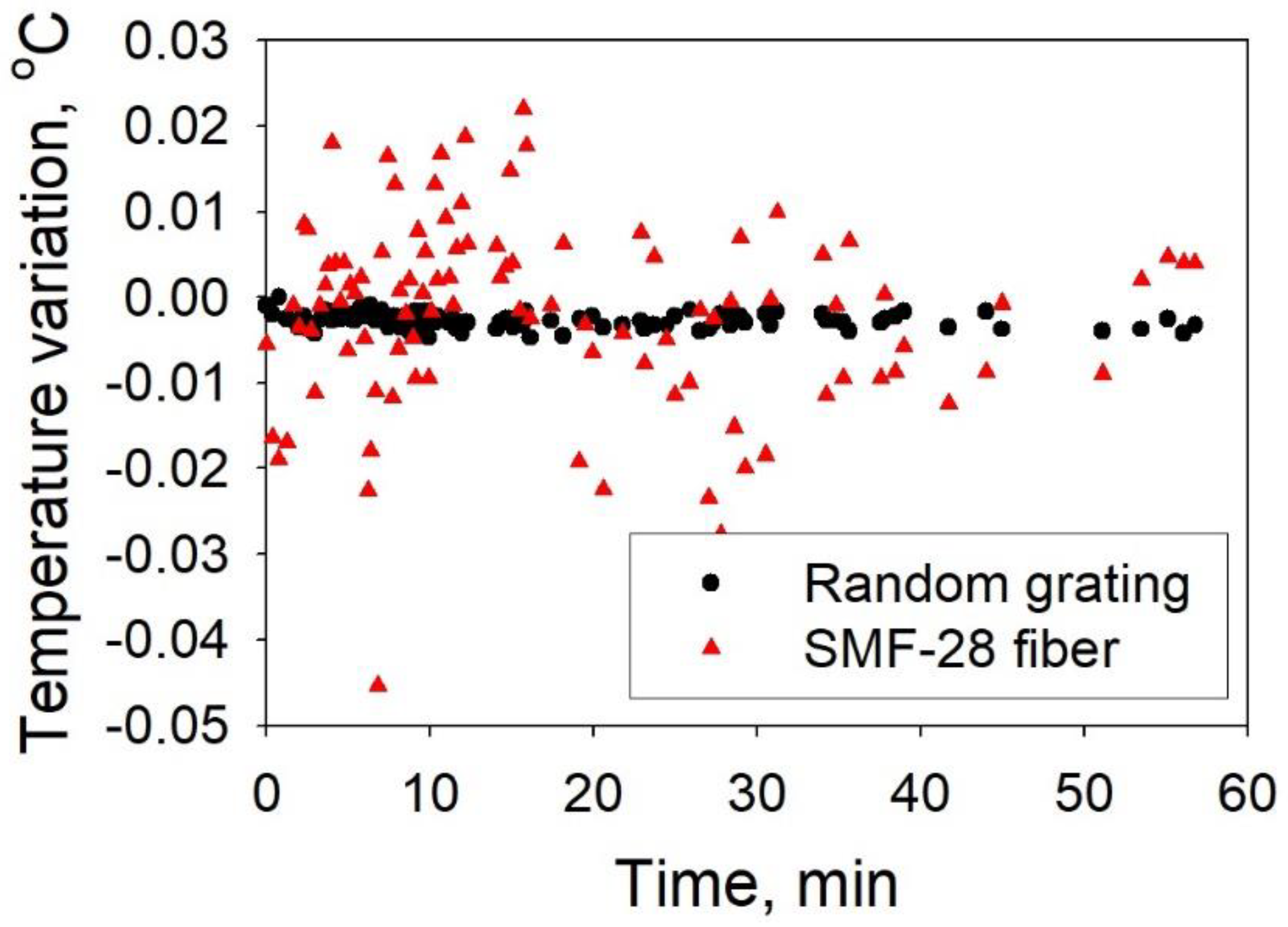 Sensors 21 01447 g017 Sensors 21 01447 g017