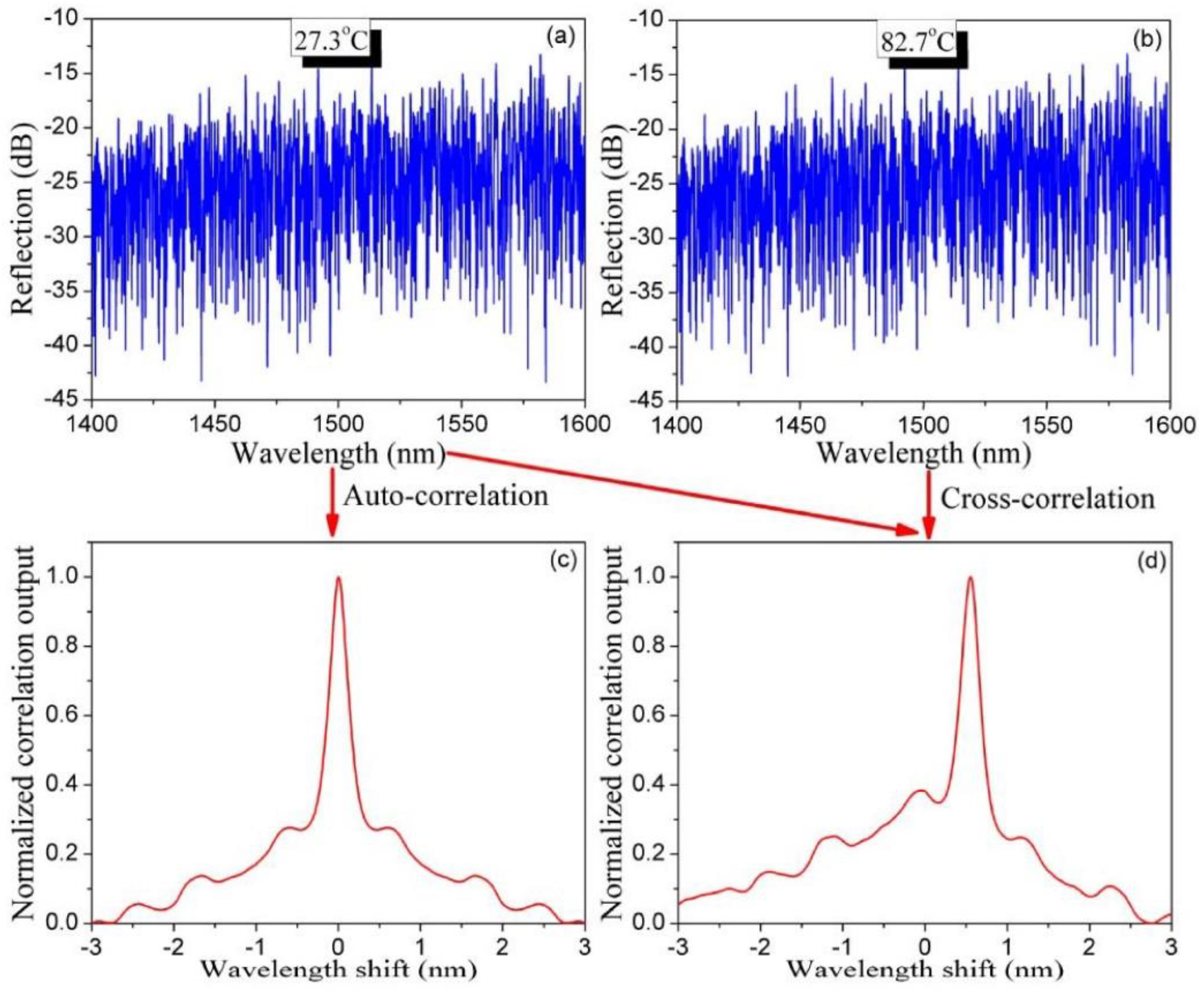 Sensors 21 01447 g018 Sensors 21 01447 g018