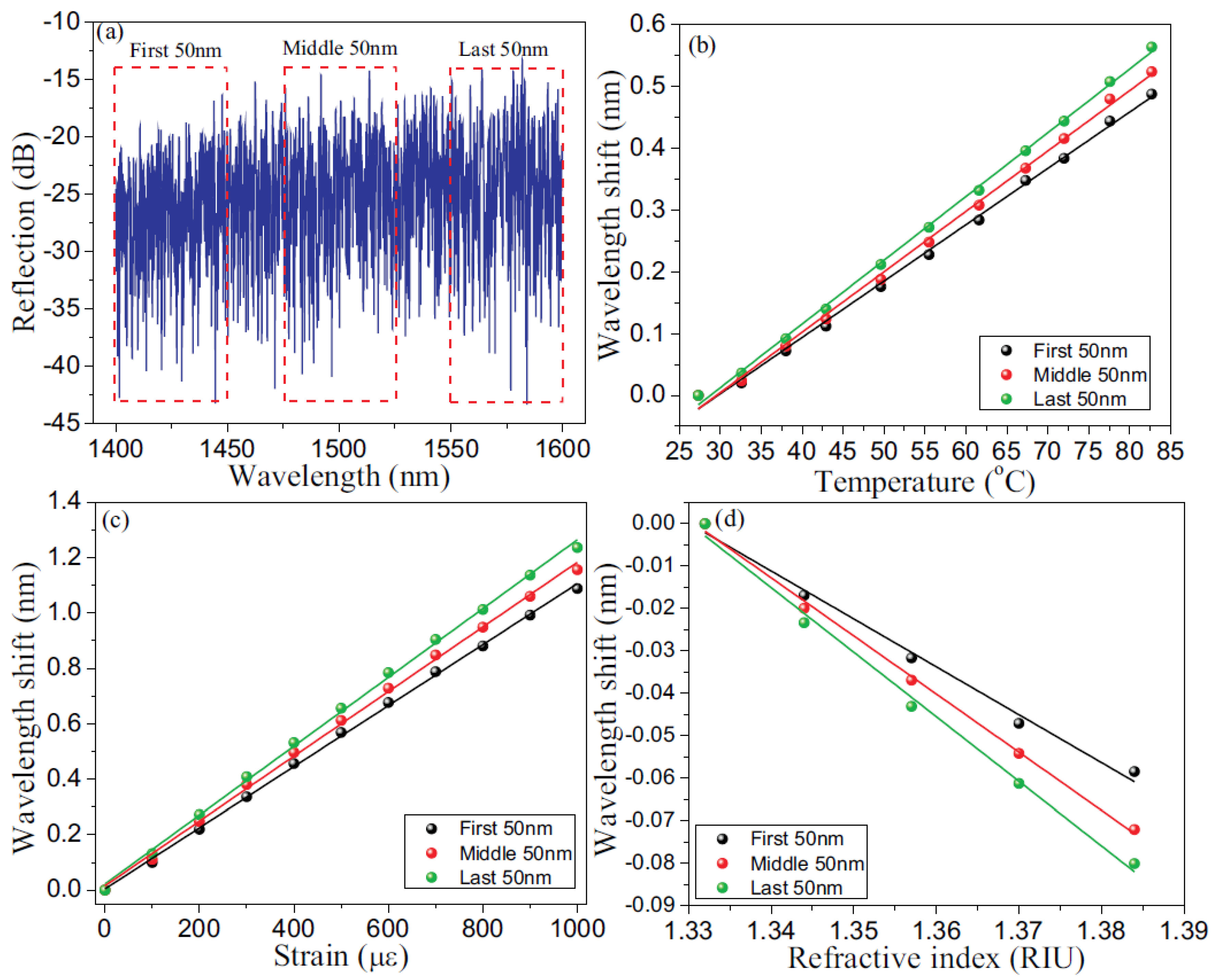 Sensors 21 01447 g019 Sensors 21 01447 g019