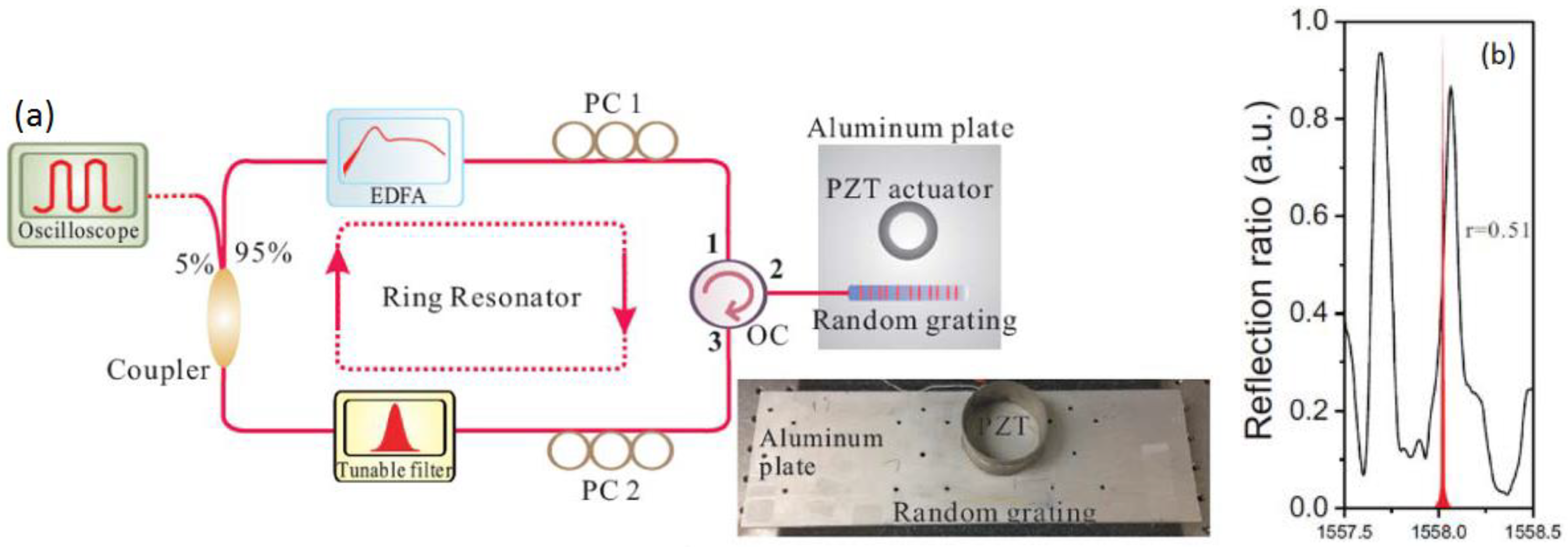 Sensors 21 01447 g022 Sensors 21 01447 g022