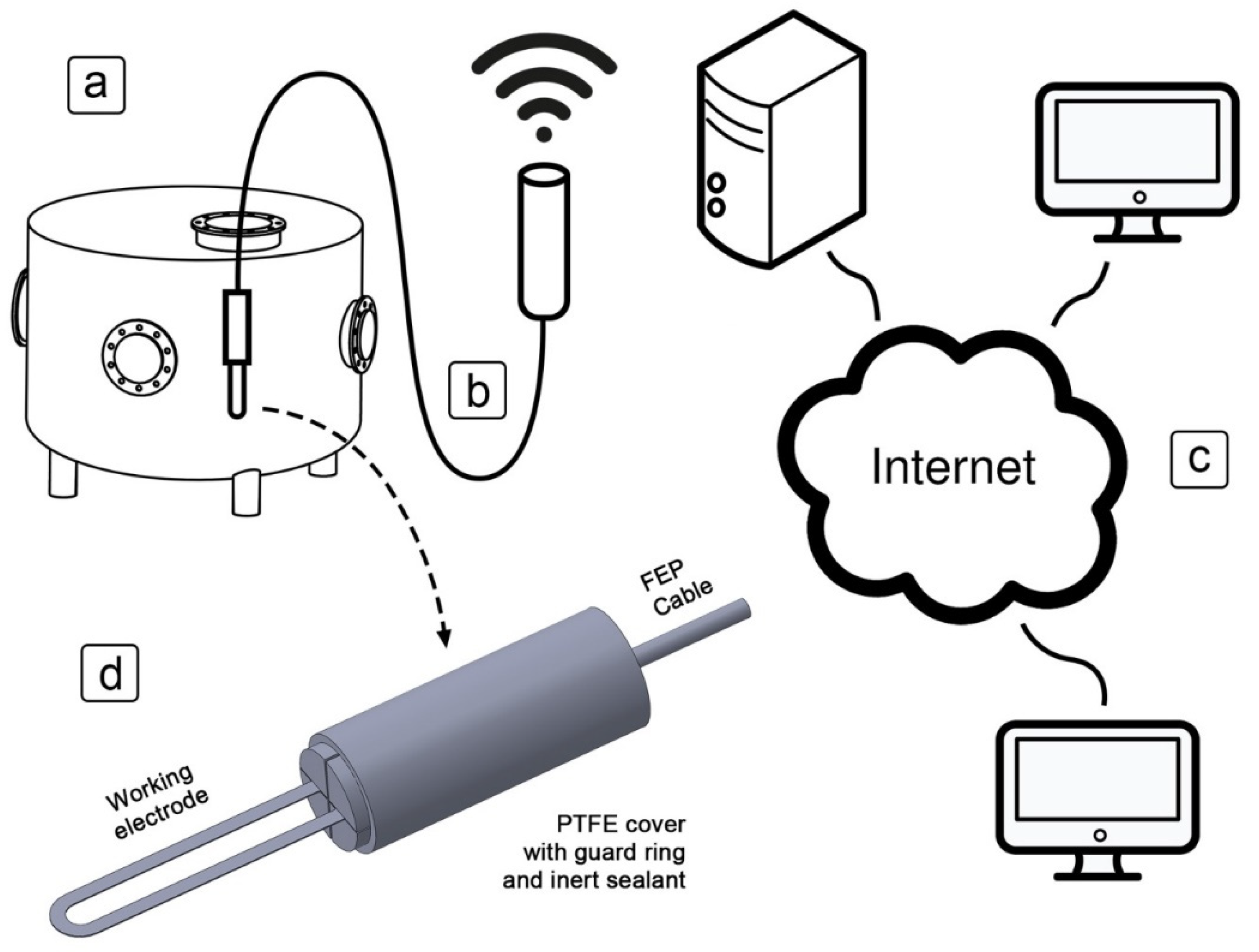 Sensors 21 01449 g001