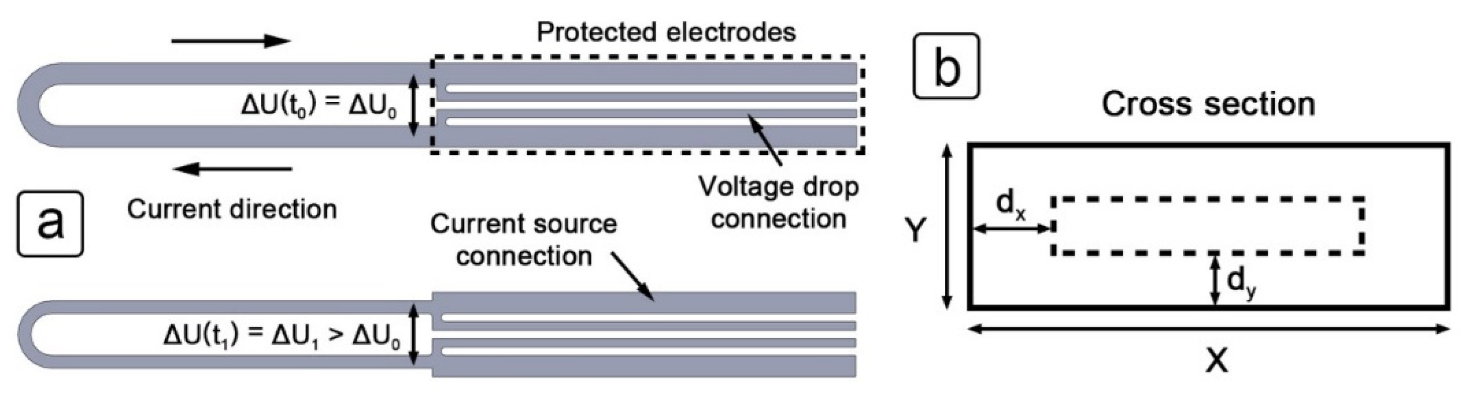 Sensors 21 01449 g002