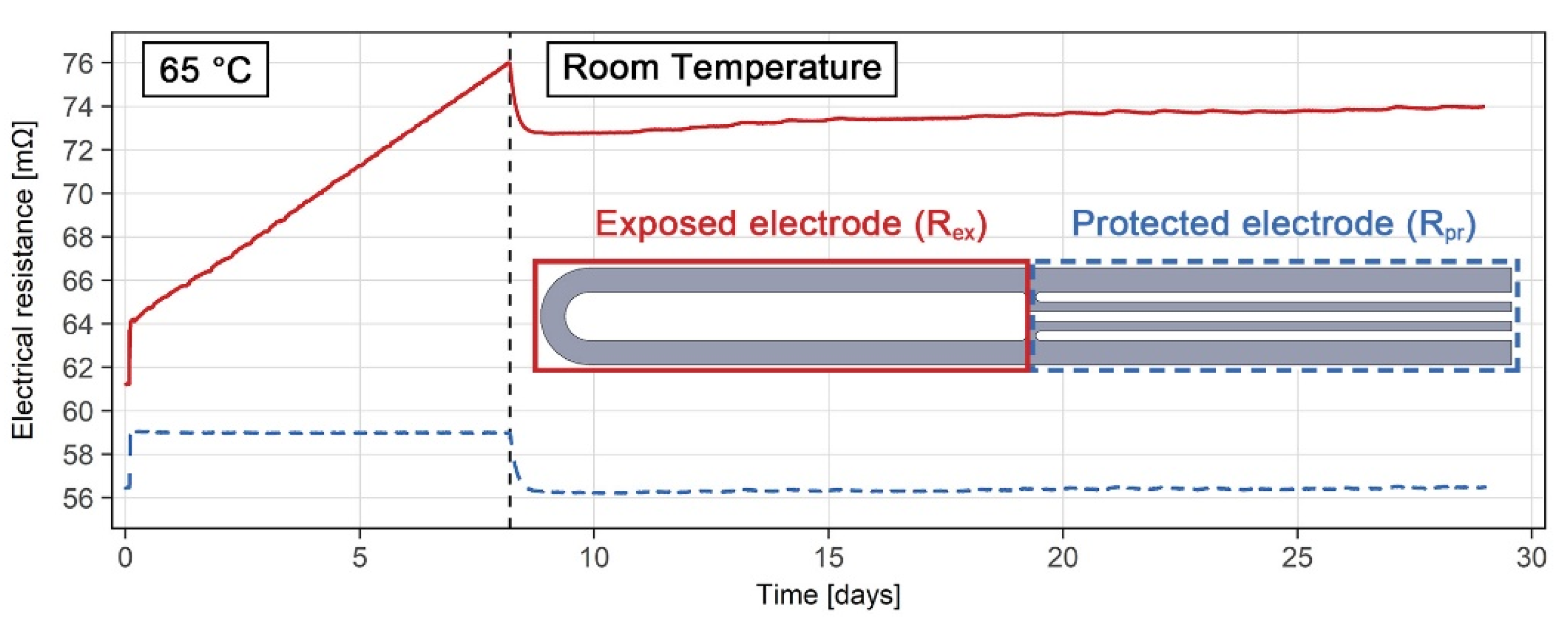 Sensors 21 01449 g007