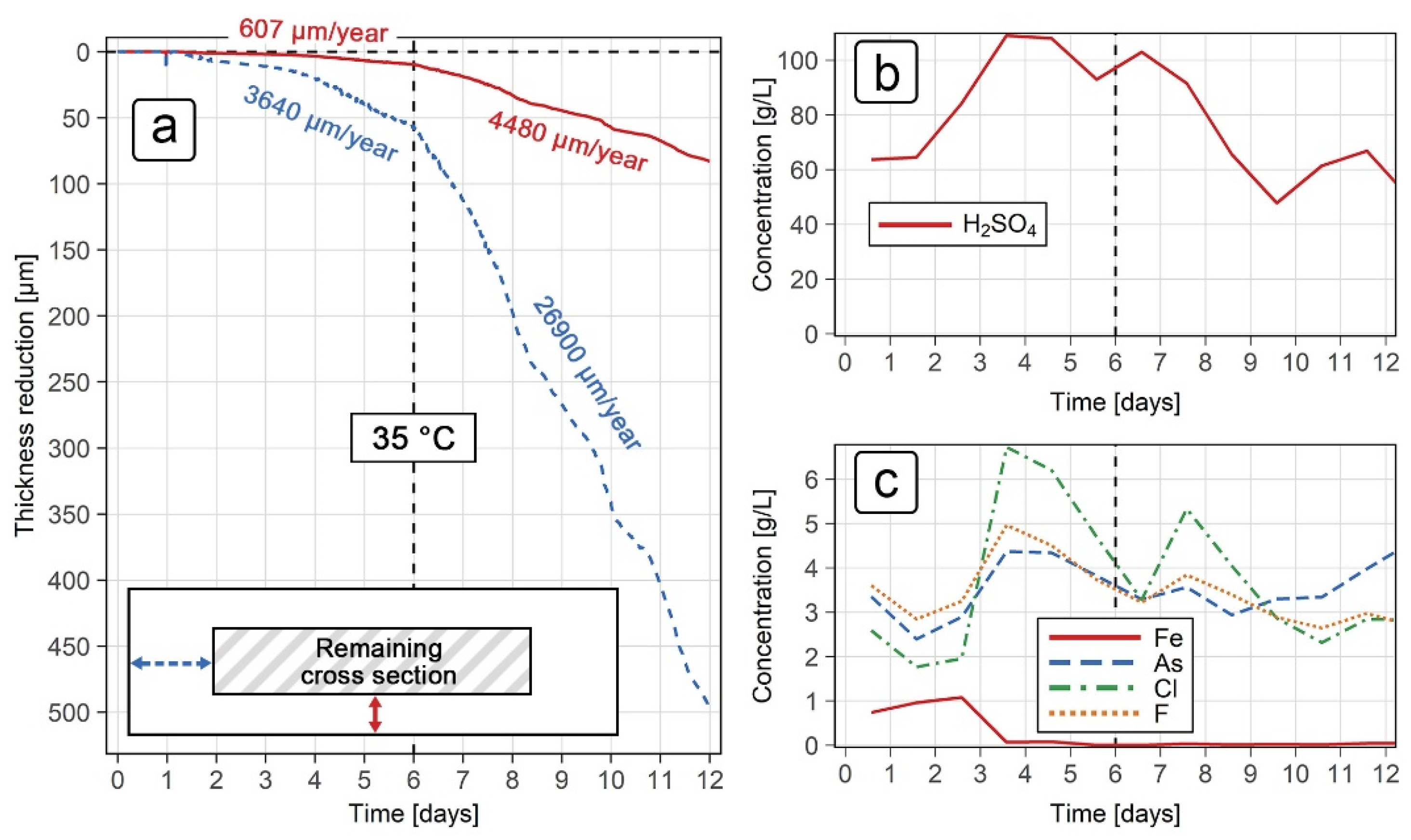 Sensors 21 01449 g010