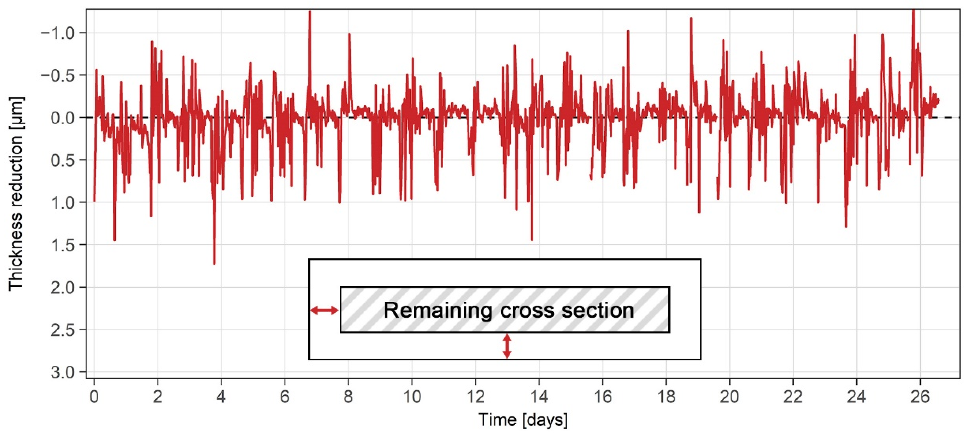 Sensors 21 01449 g011