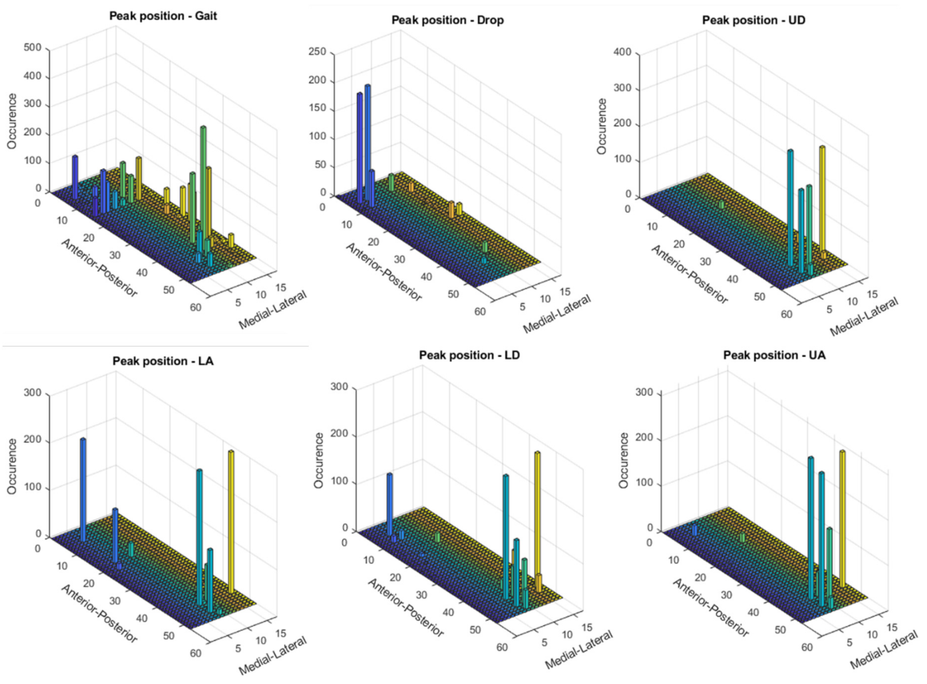 Sensors 21 01450 g001