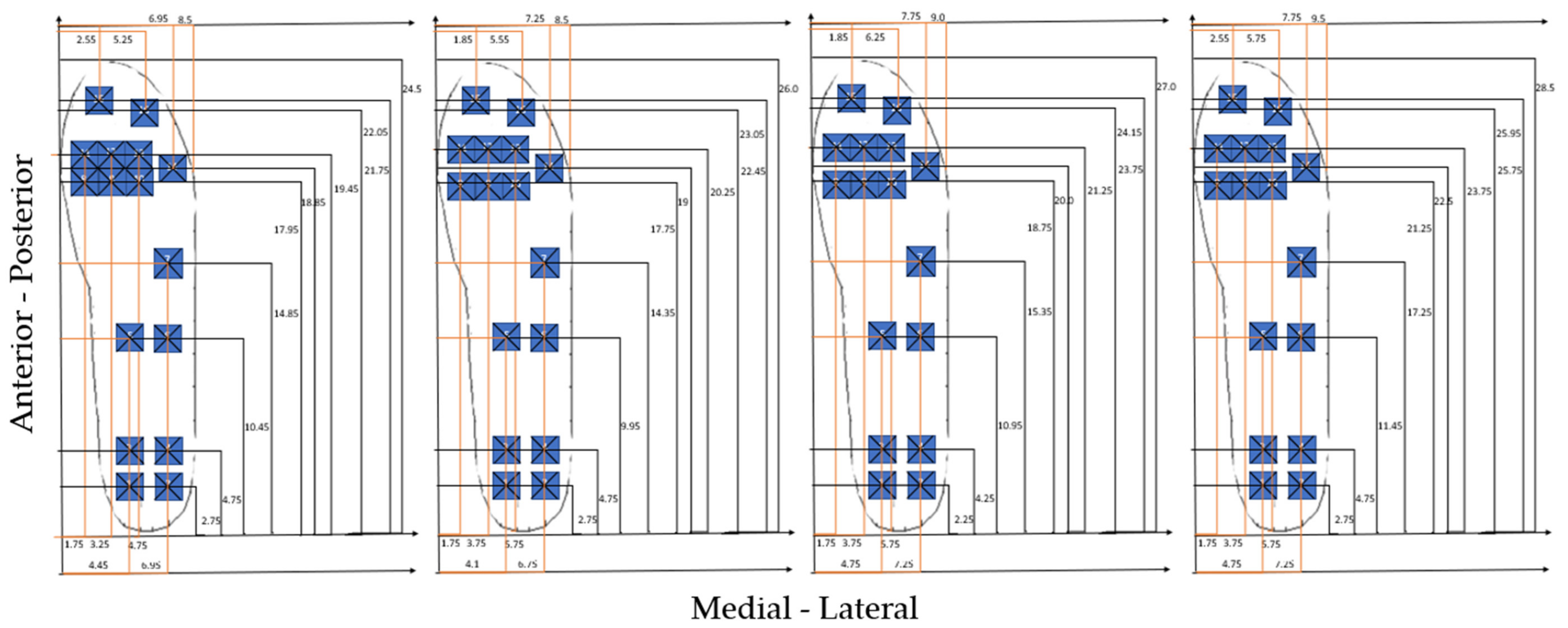 Sensors 21 01450 g002