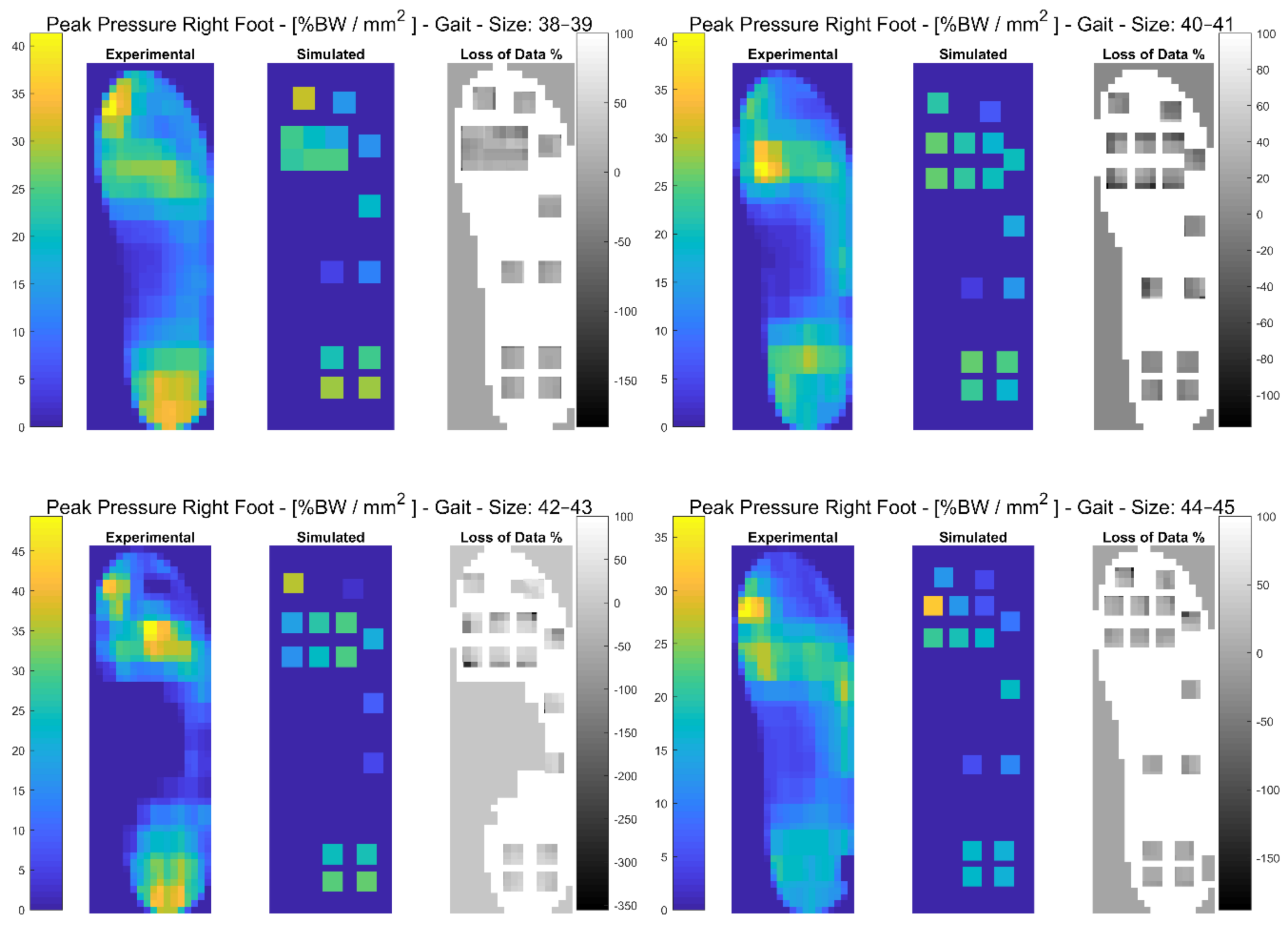 Sensors 21 01450 g003