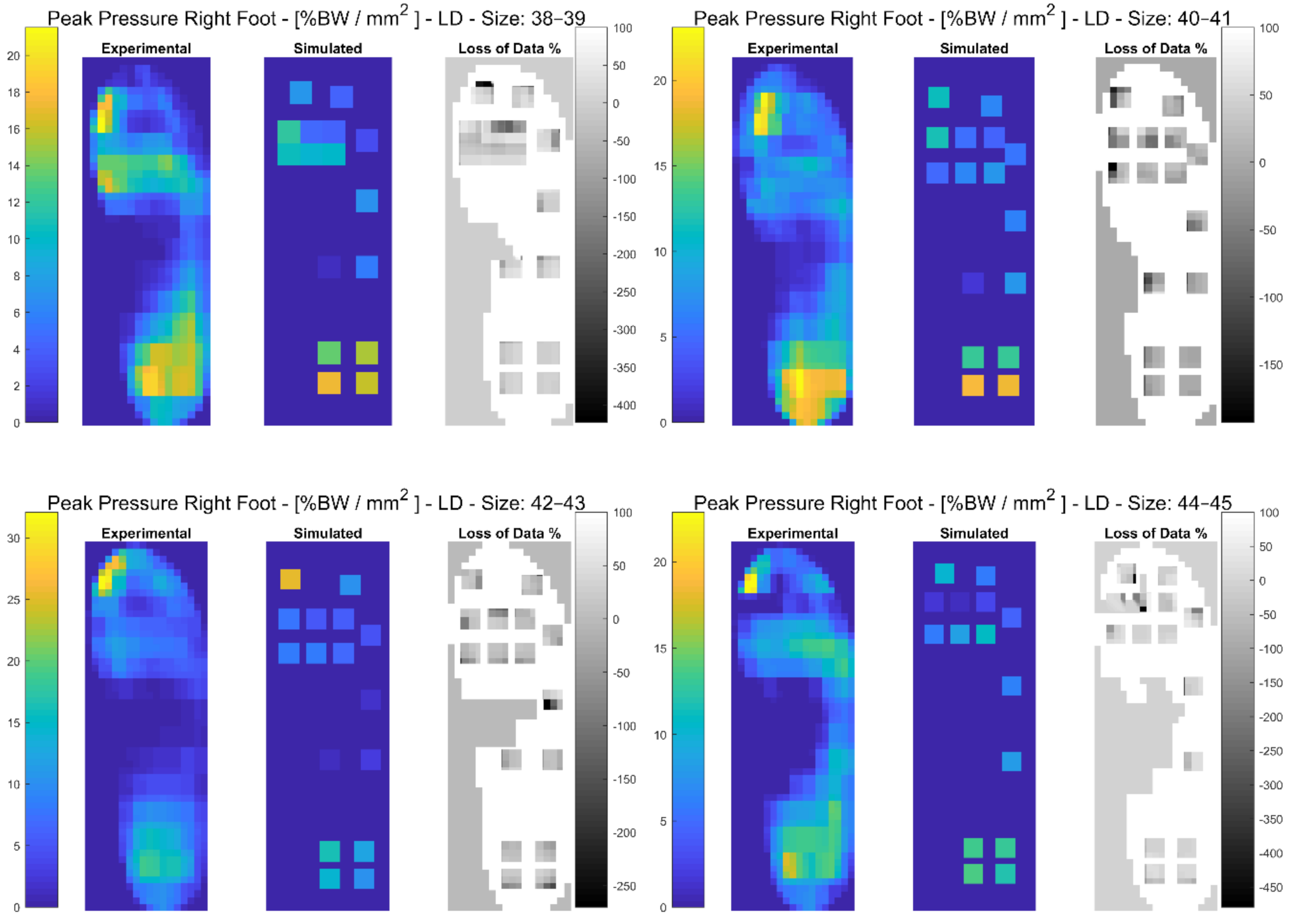 Sensors 21 01450 g007