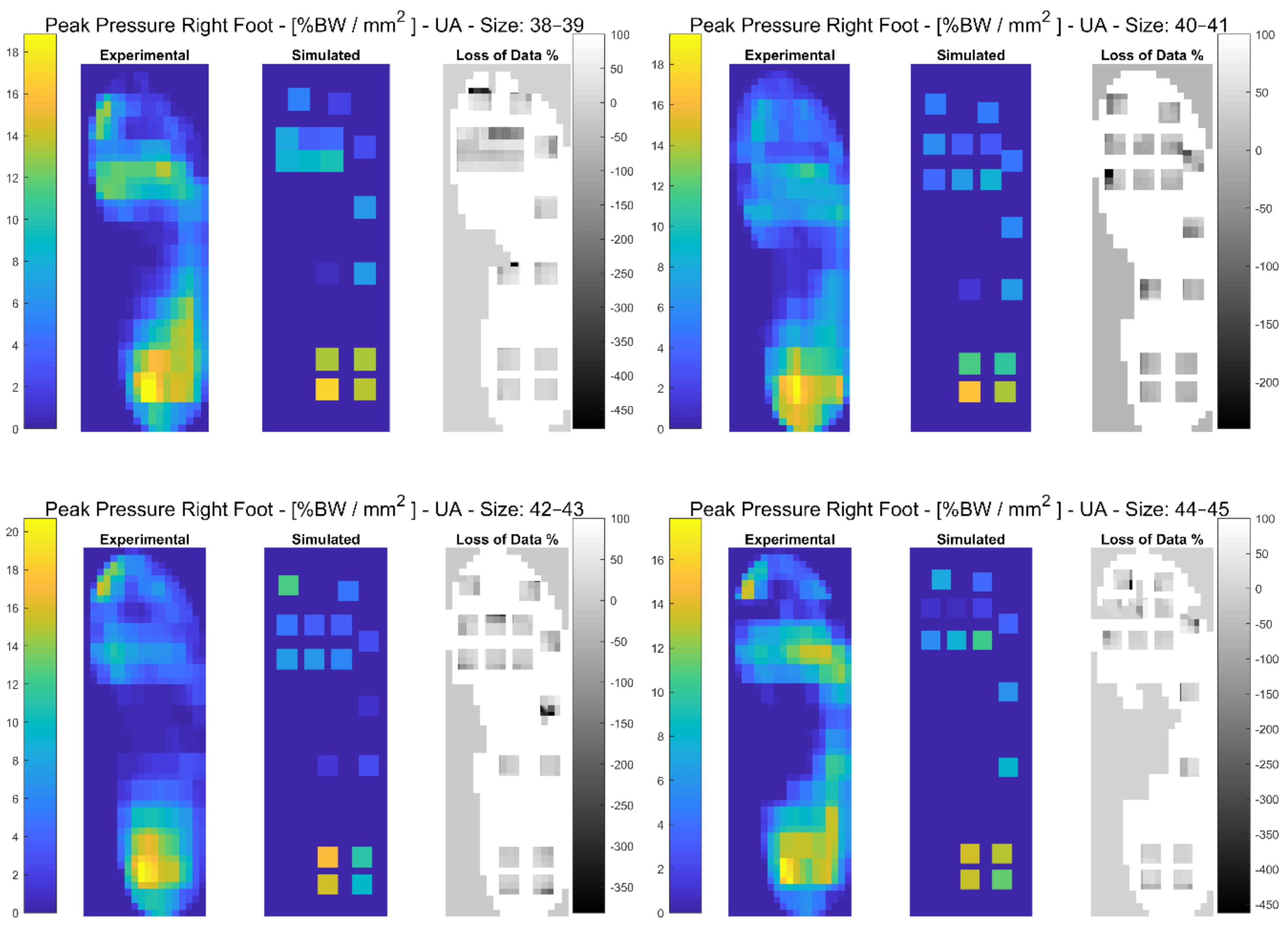 Sensors 21 01450 g008