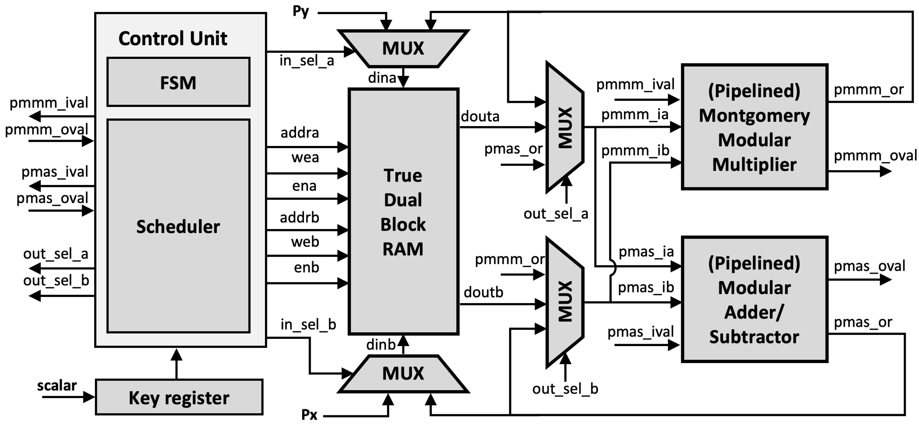 Sensors 21 01451 g009 Sensors 21 01451 g009