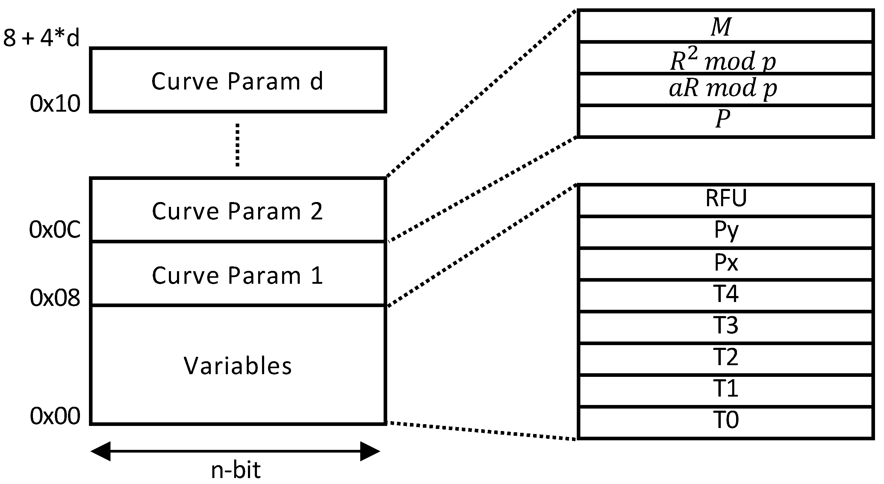 Sensors 21 01451 g010 Sensors 21 01451 g010