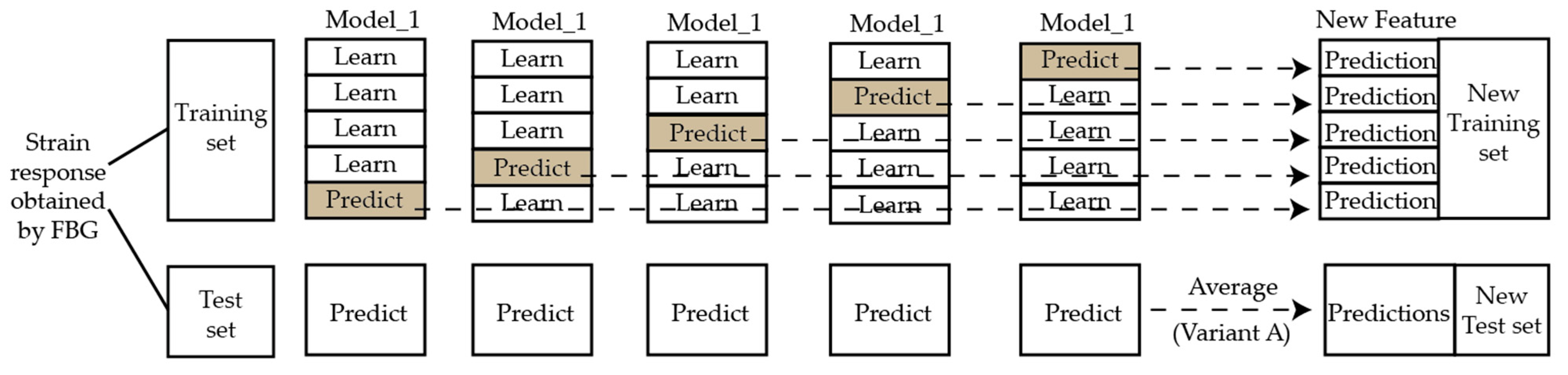 Sensors 21 01452 g004
