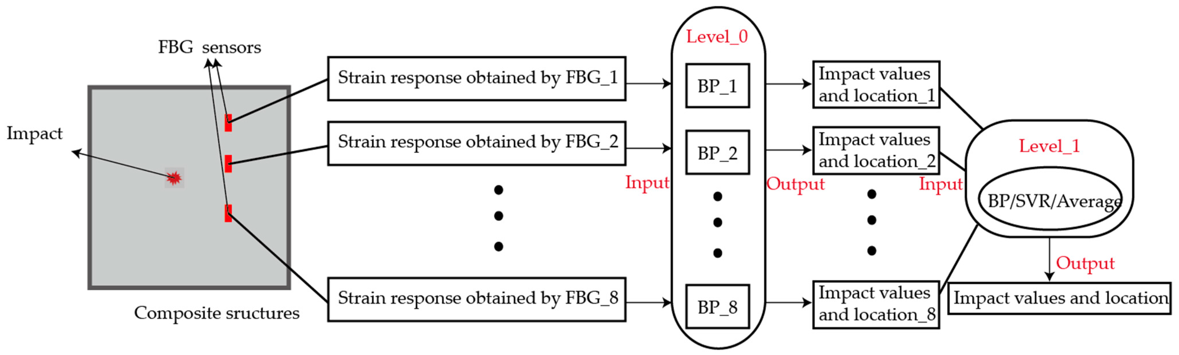 Sensors 21 01452 g005