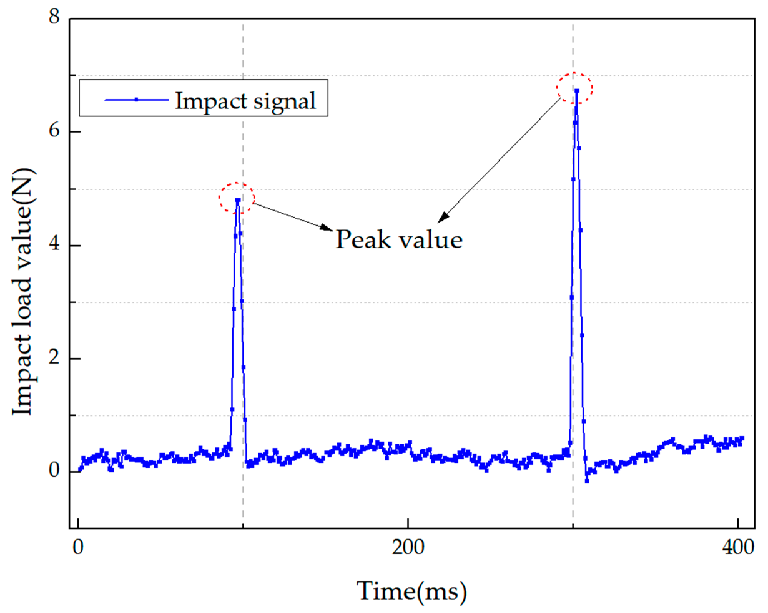 Sensors 21 01452 g010