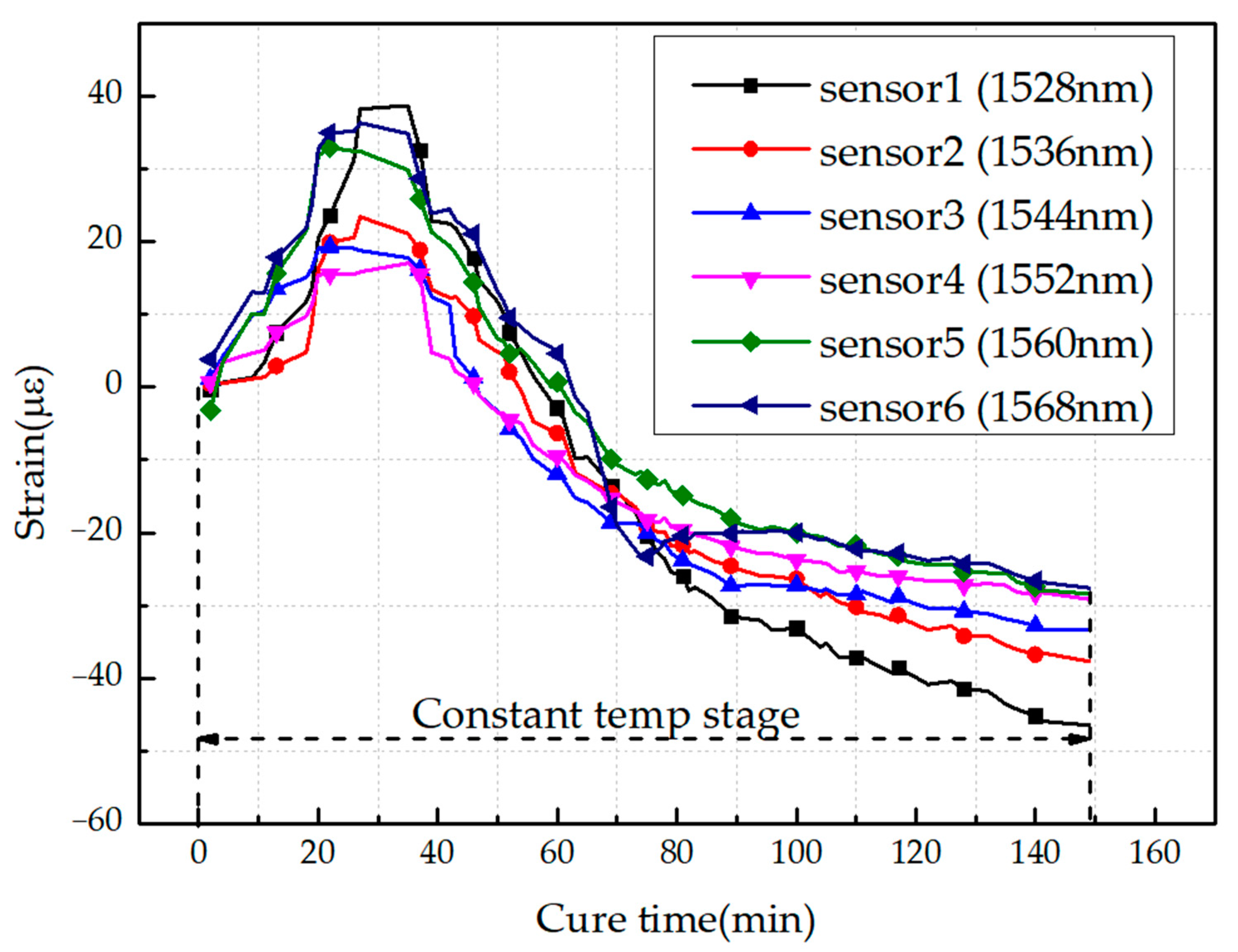 Sensors 21 01452 g012