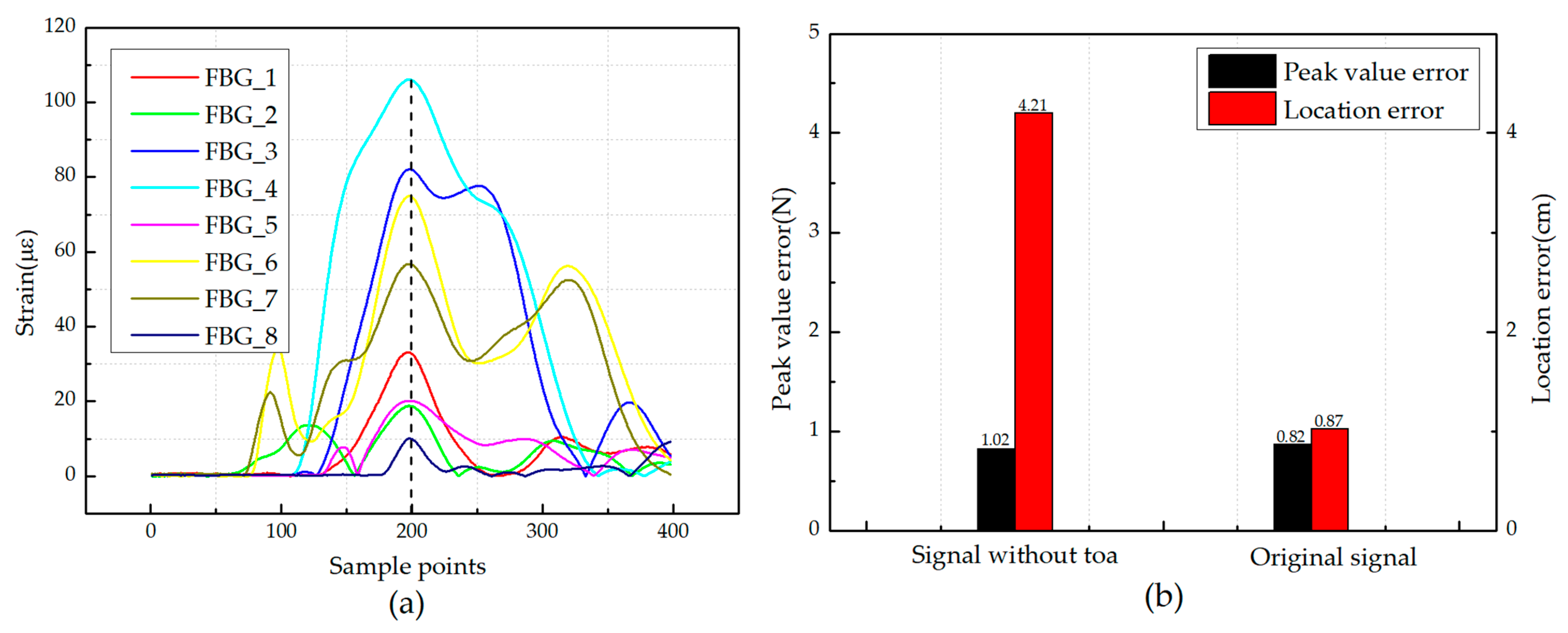 Sensors 21 01452 g017
