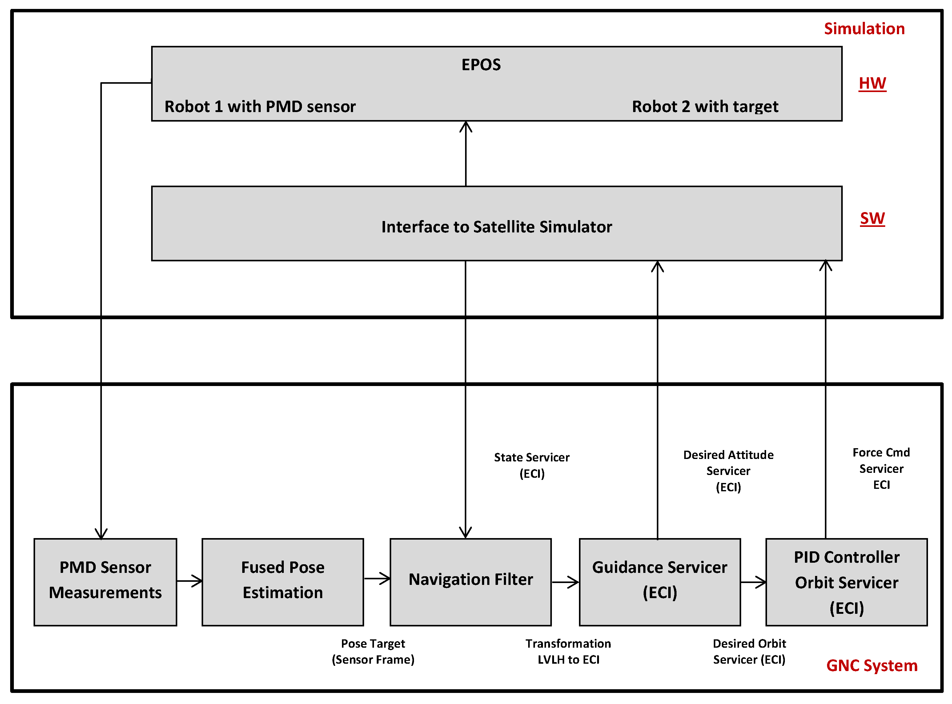 Sensors 21 01455 g001