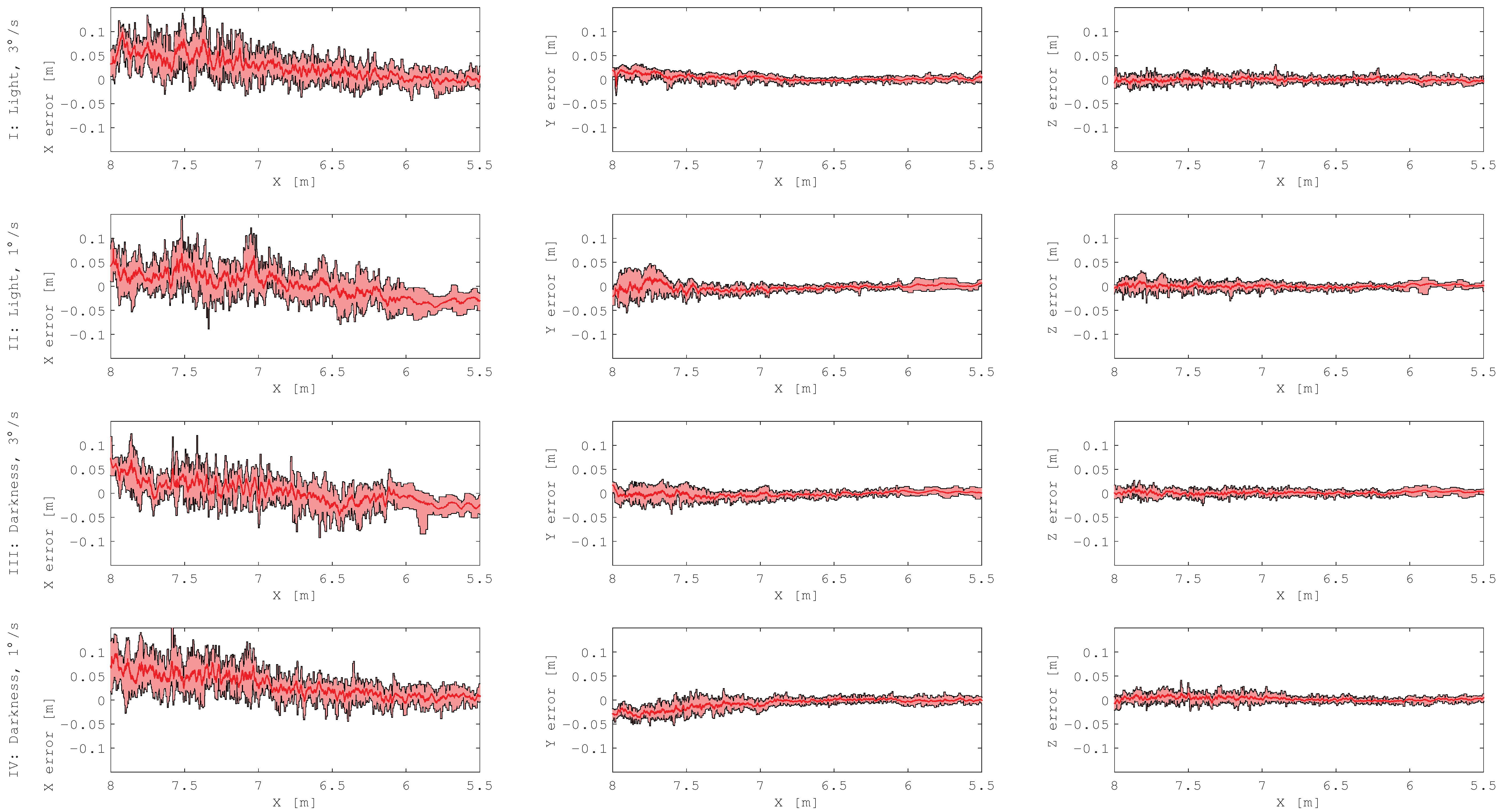 Sensors 21 01455 g006