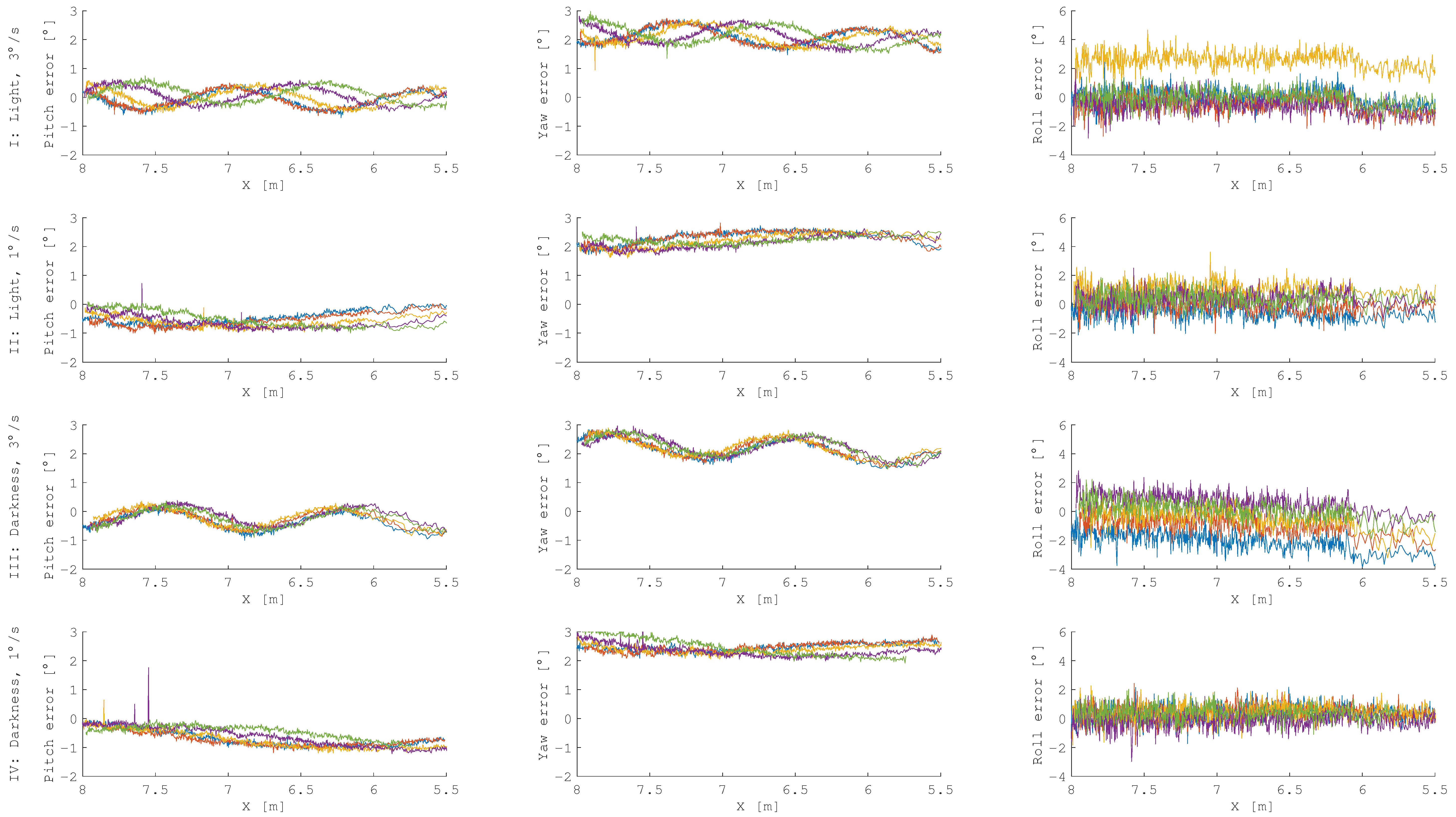 Sensors 21 01455 g007