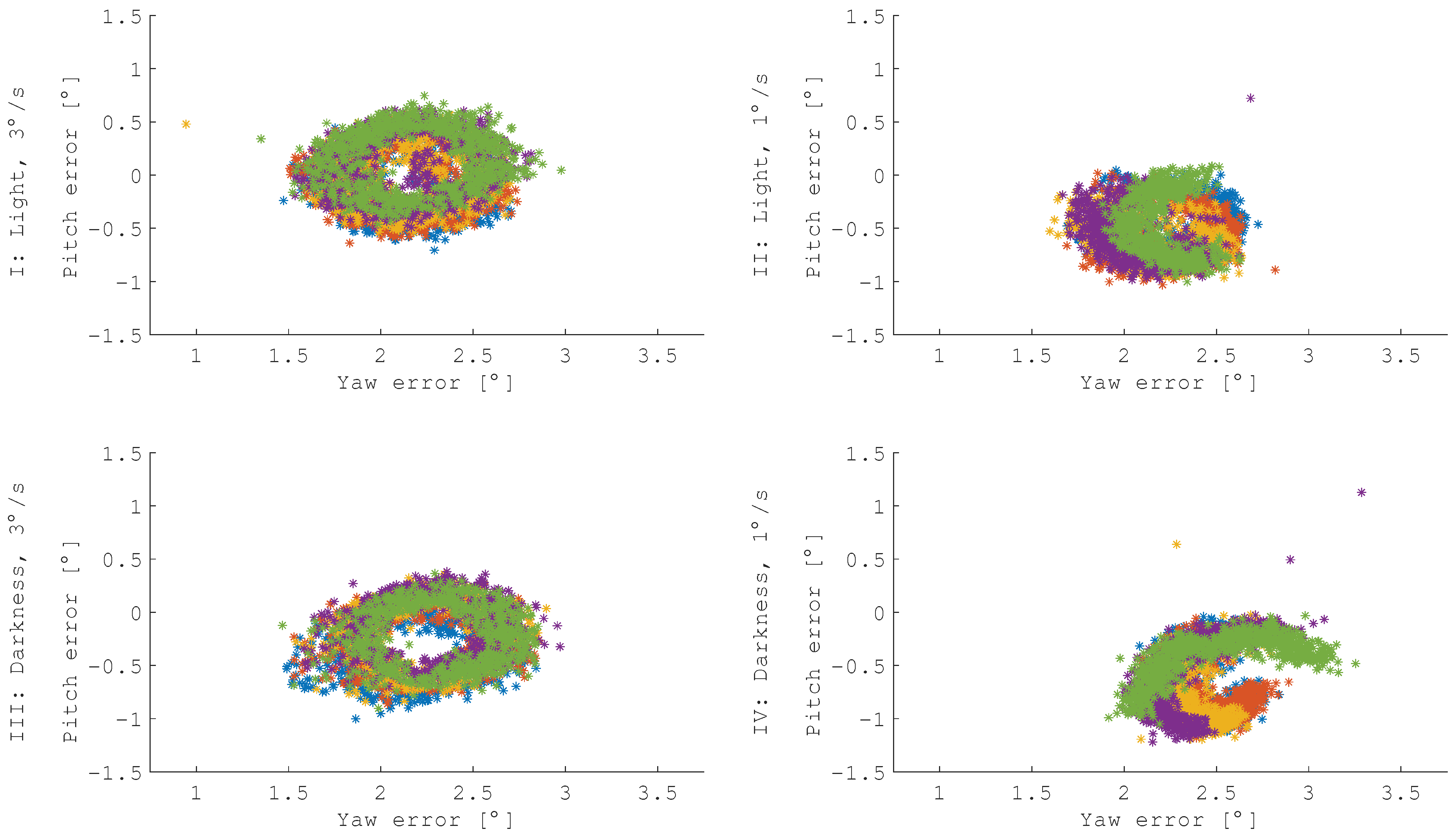 Sensors 21 01455 g008