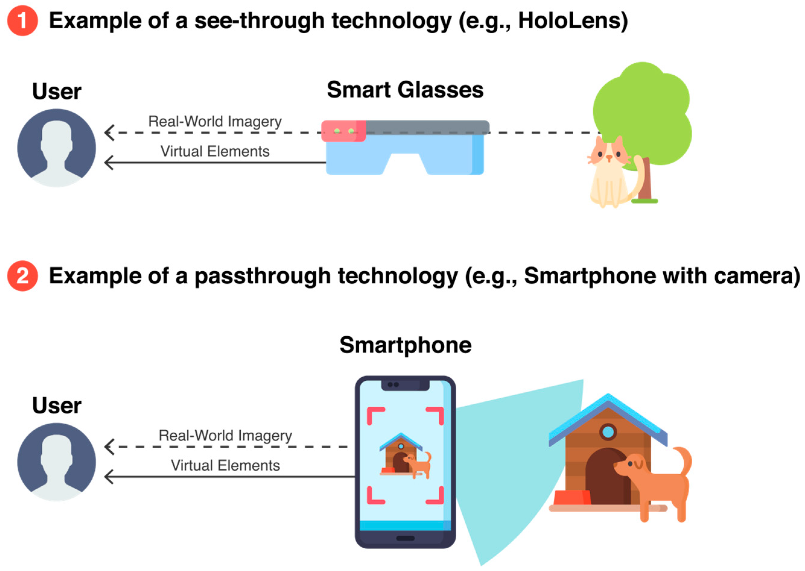 Sensors 21 01456 g004 Sensors 21 01456 g004