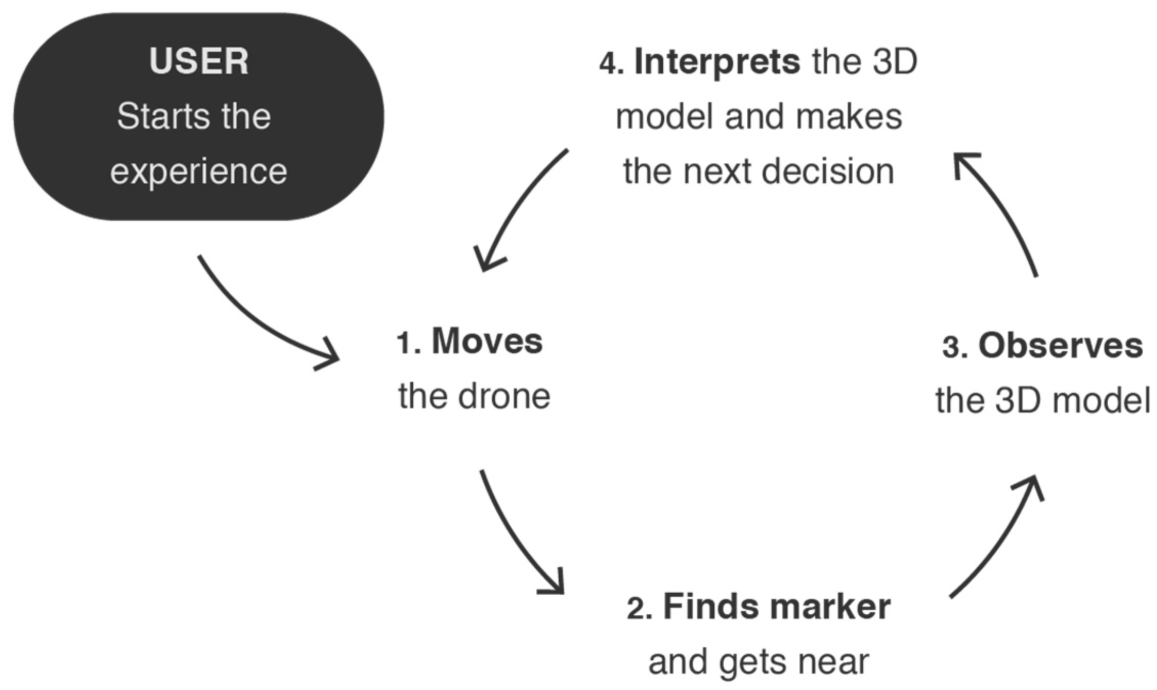 Sensors 21 01456 g005 Sensors 21 01456 g005