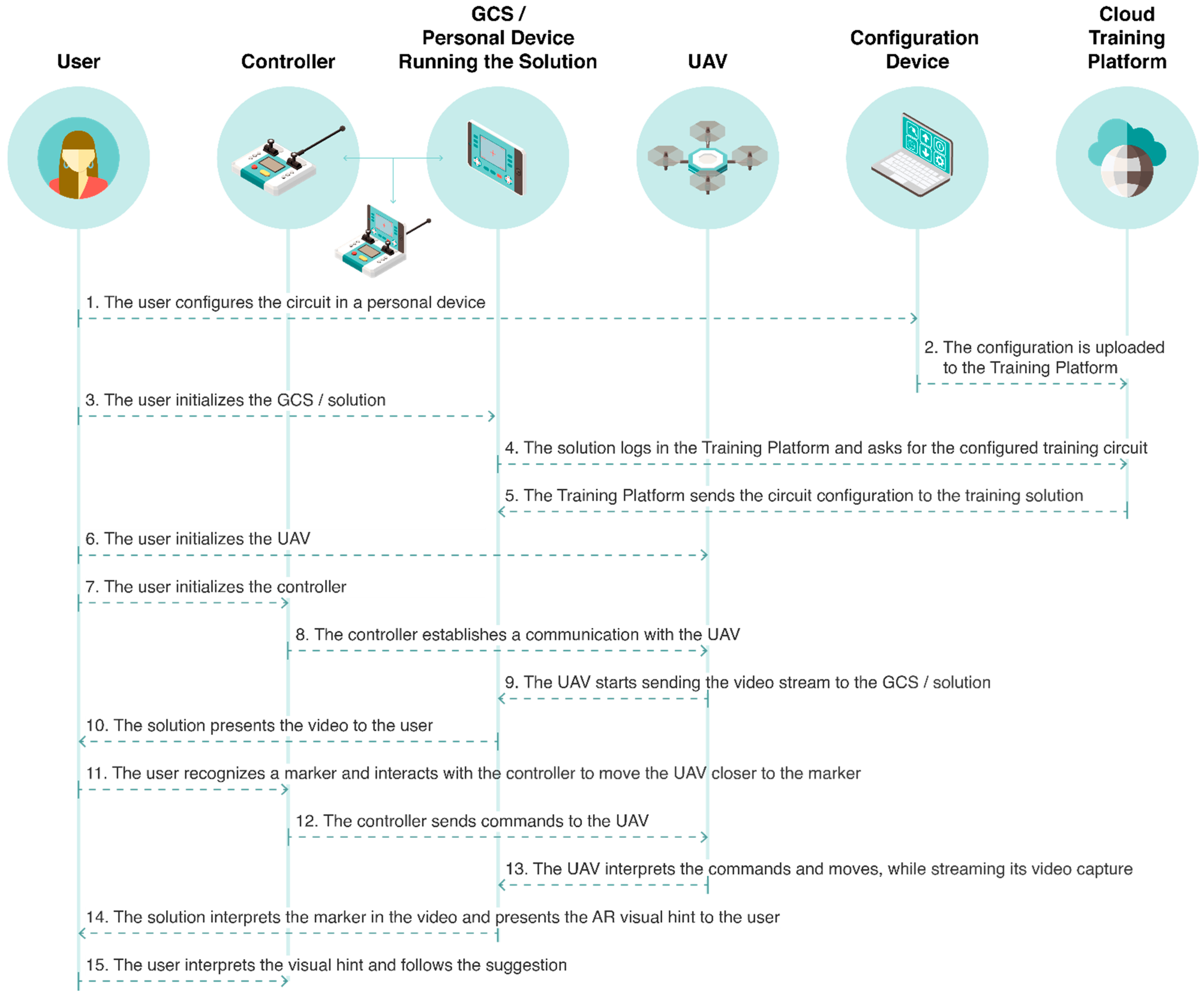 Sensors 21 01456 g007 Sensors 21 01456 g007