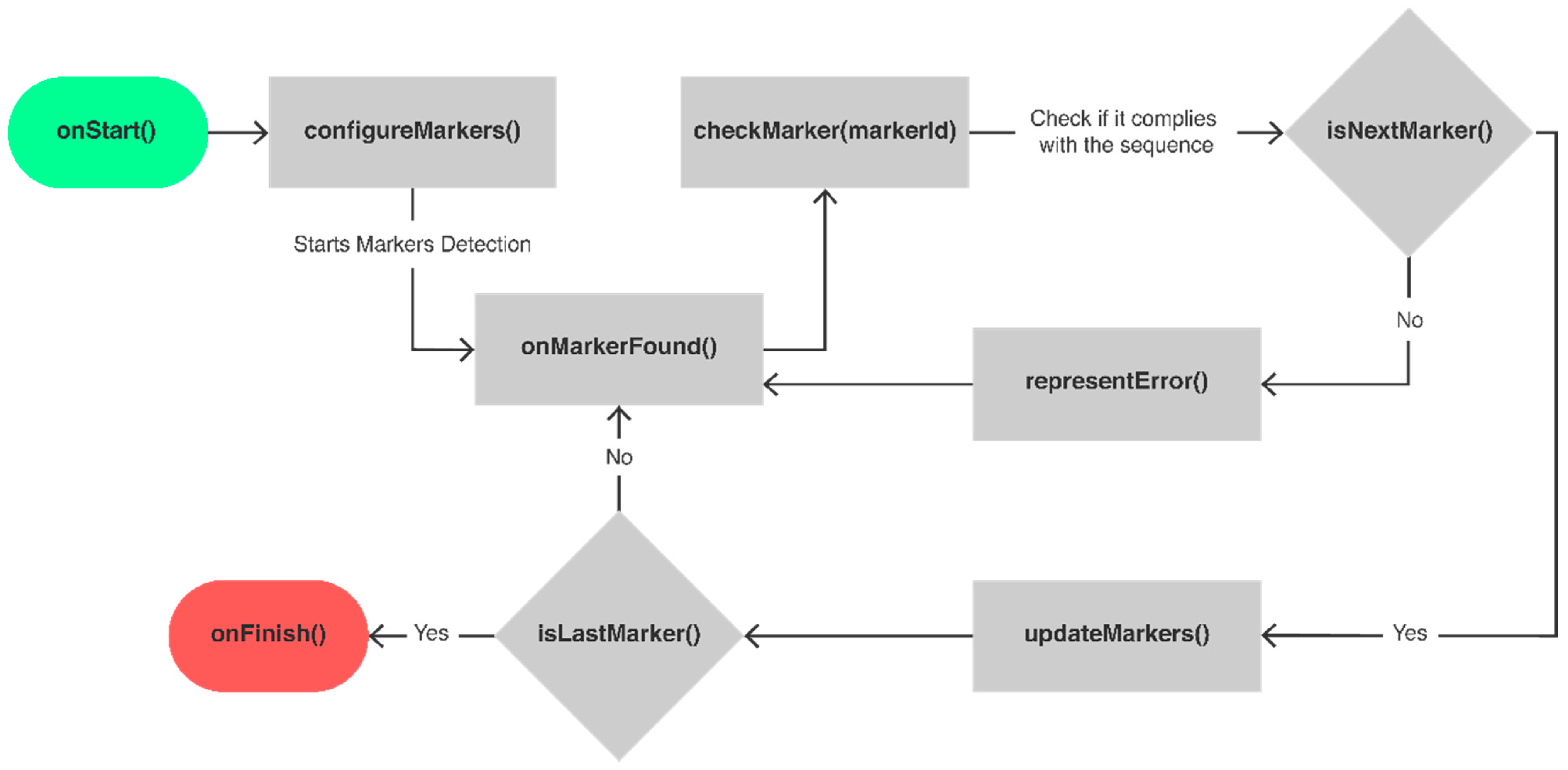 Sensors 21 01456 g008 Sensors 21 01456 g008