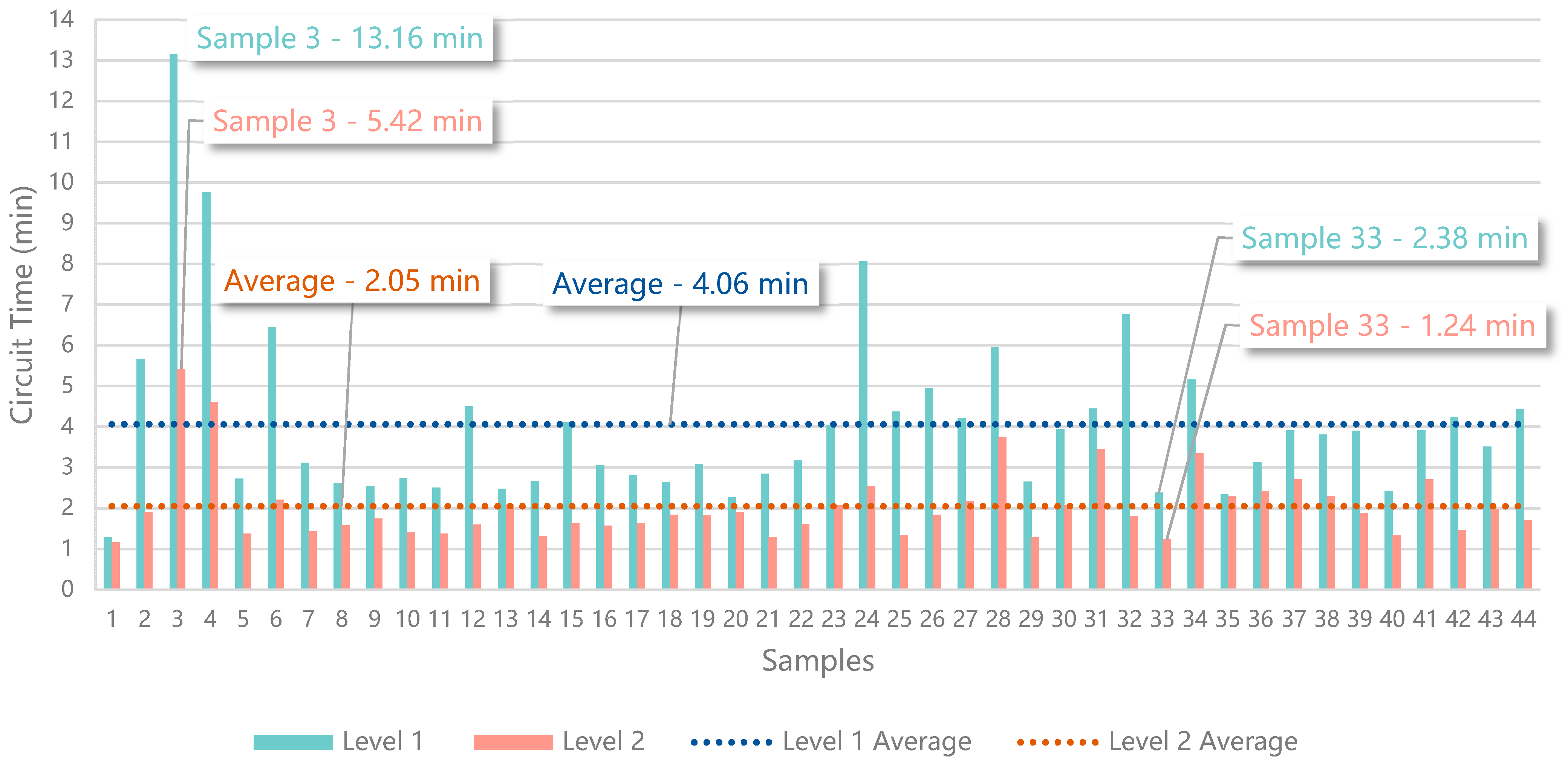 Sensors 21 01456 g018 Sensors 21 01456 g018