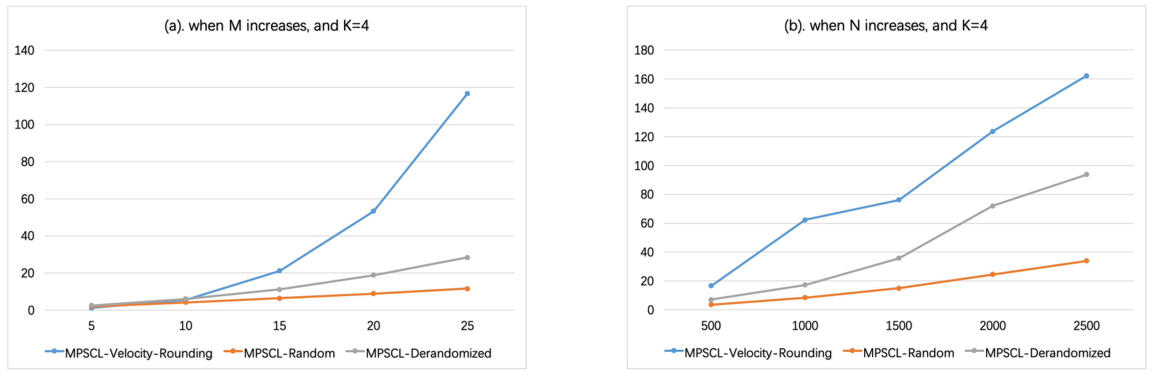 Sensors 21 01457 g007 Sensors 21 01457 g007