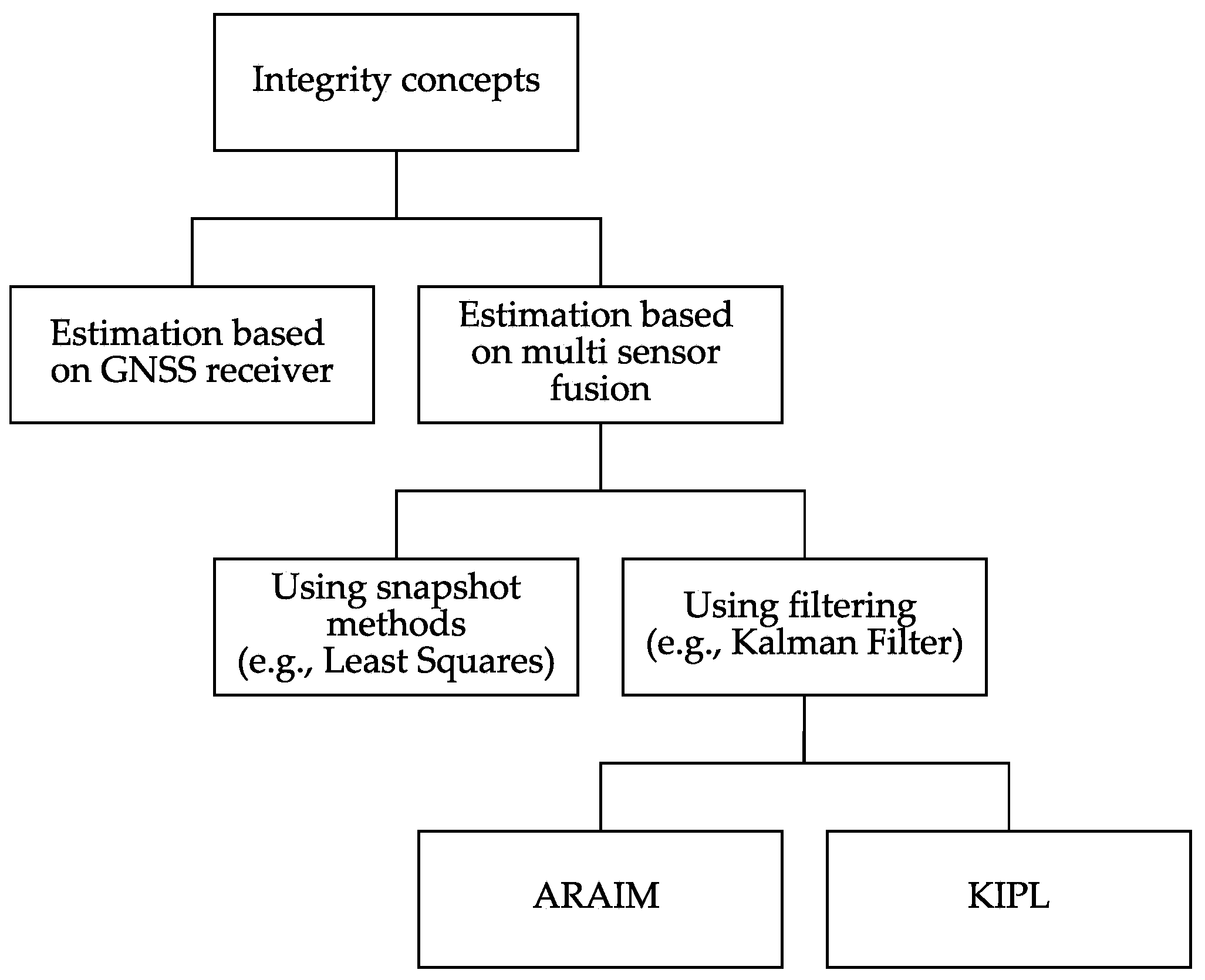 Sensors 21 01458 g002