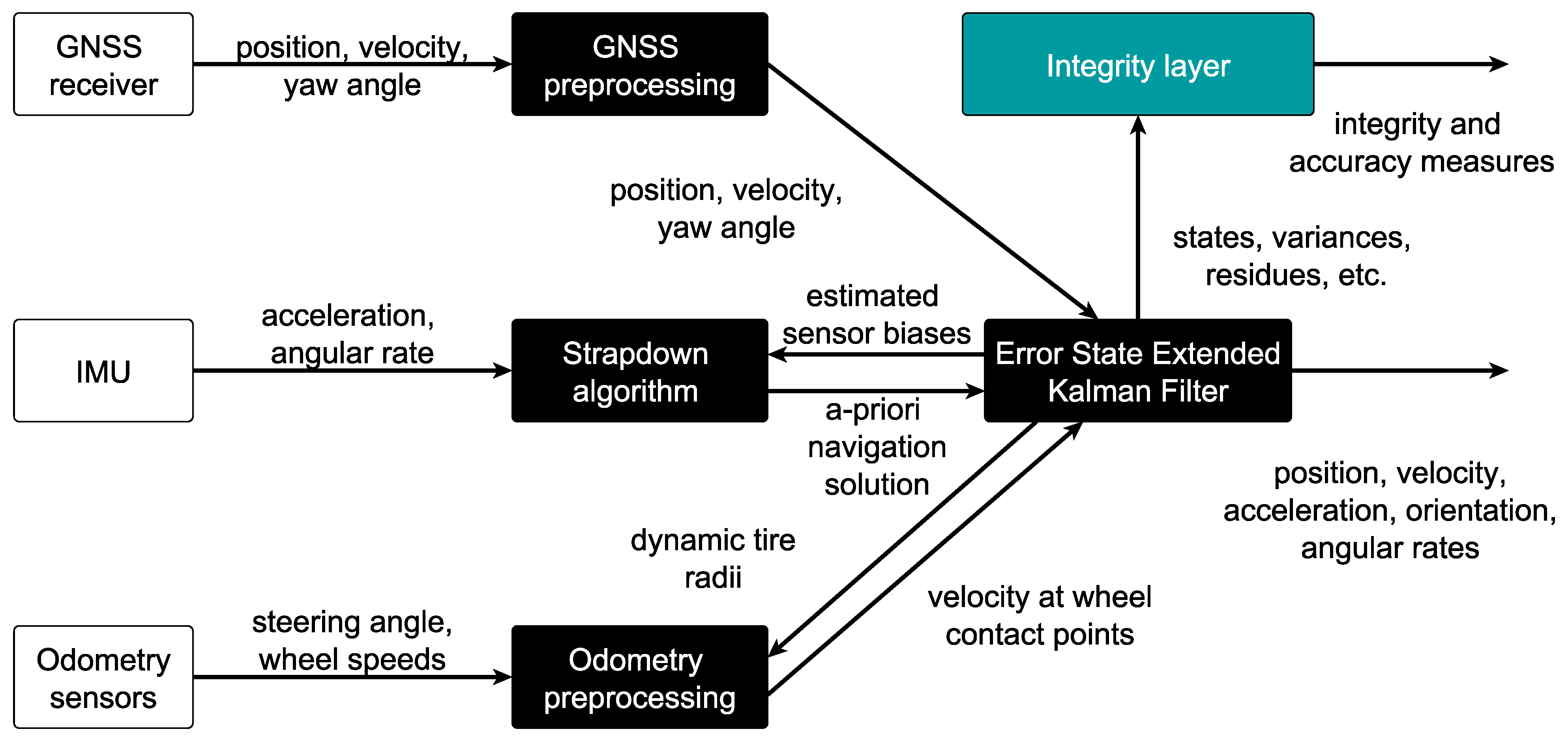 Sensors 21 01458 g003