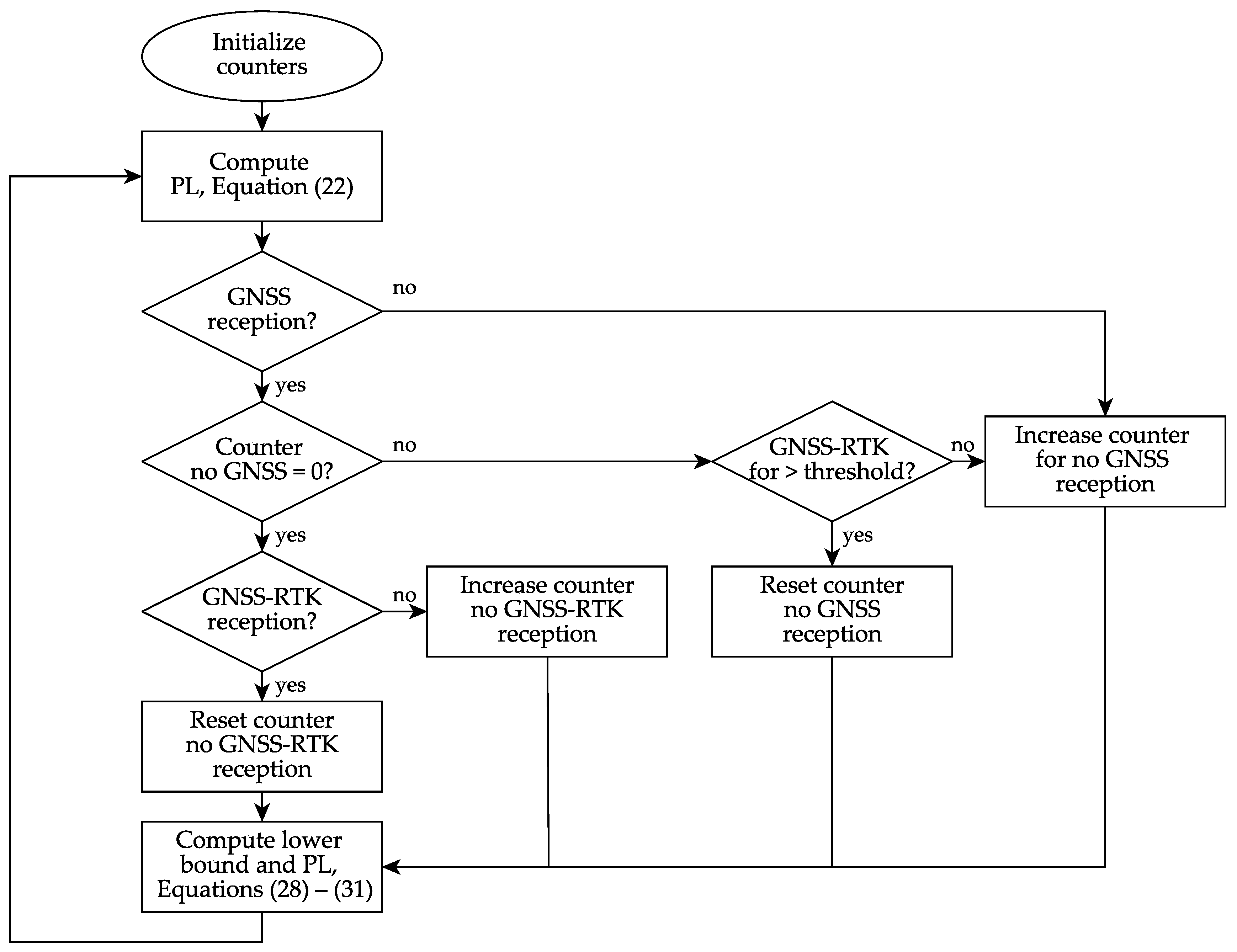 Sensors 21 01458 g004