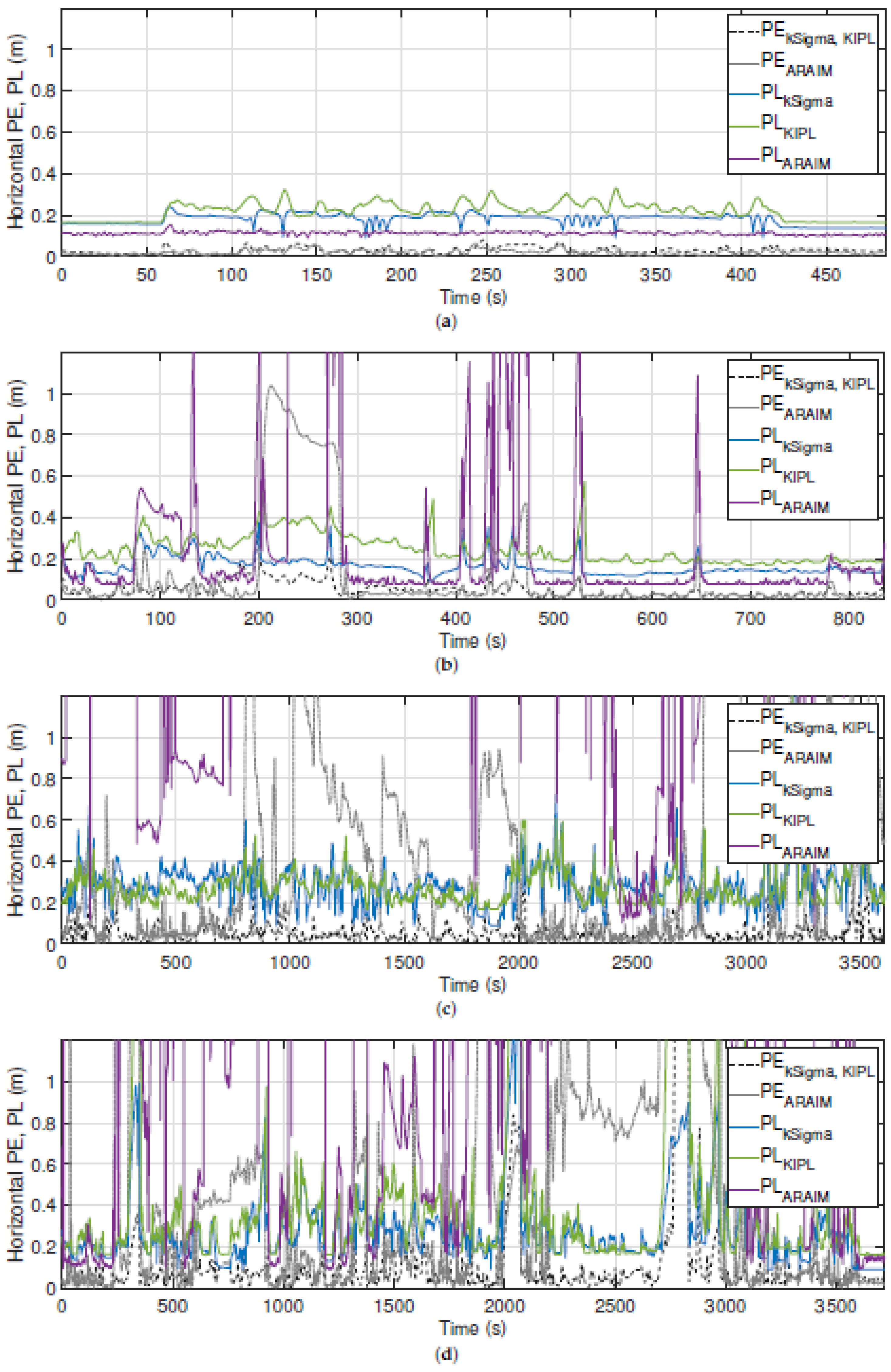 Sensors 21 01458 g006