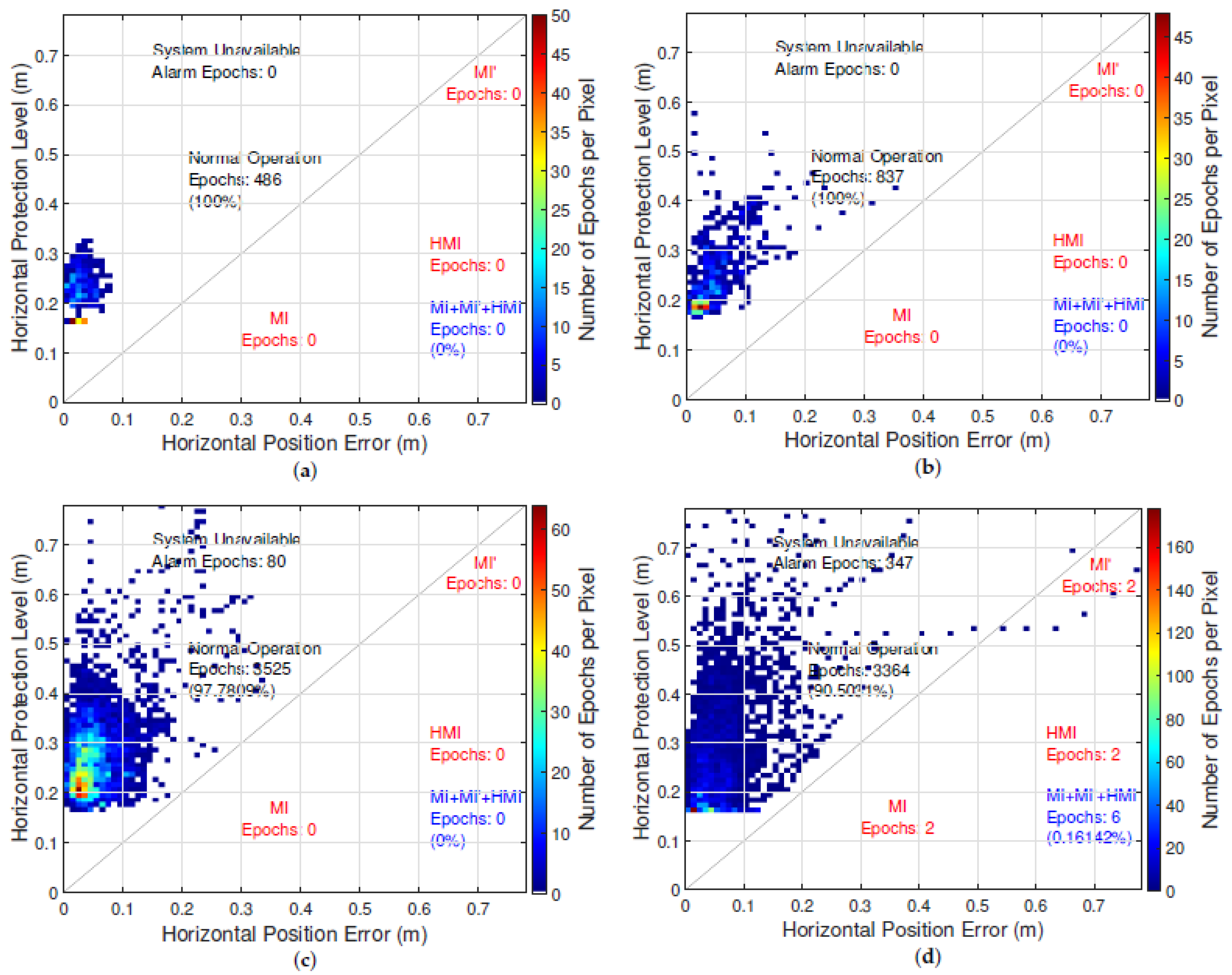 Sensors 21 01458 g007