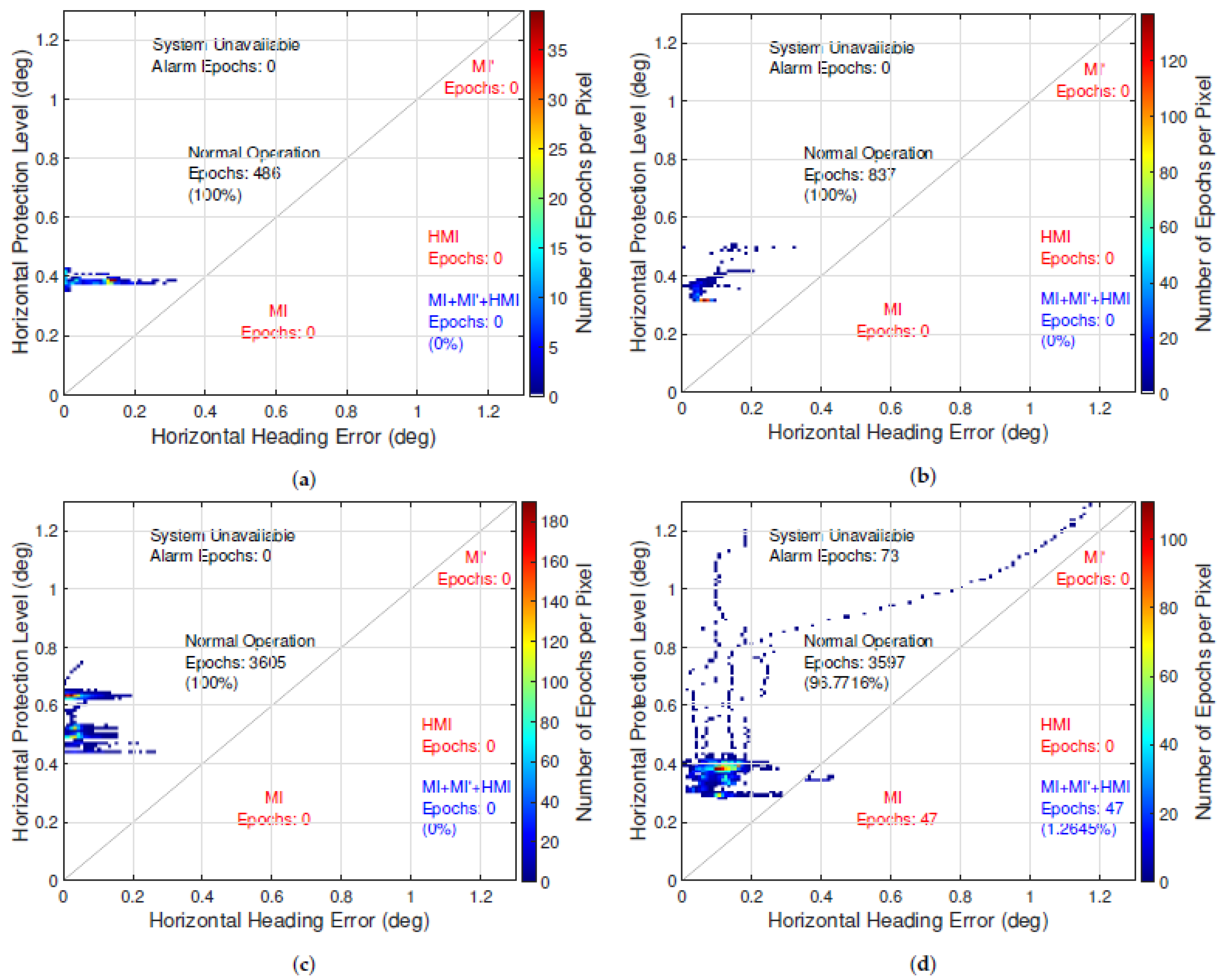 Sensors 21 01458 g008