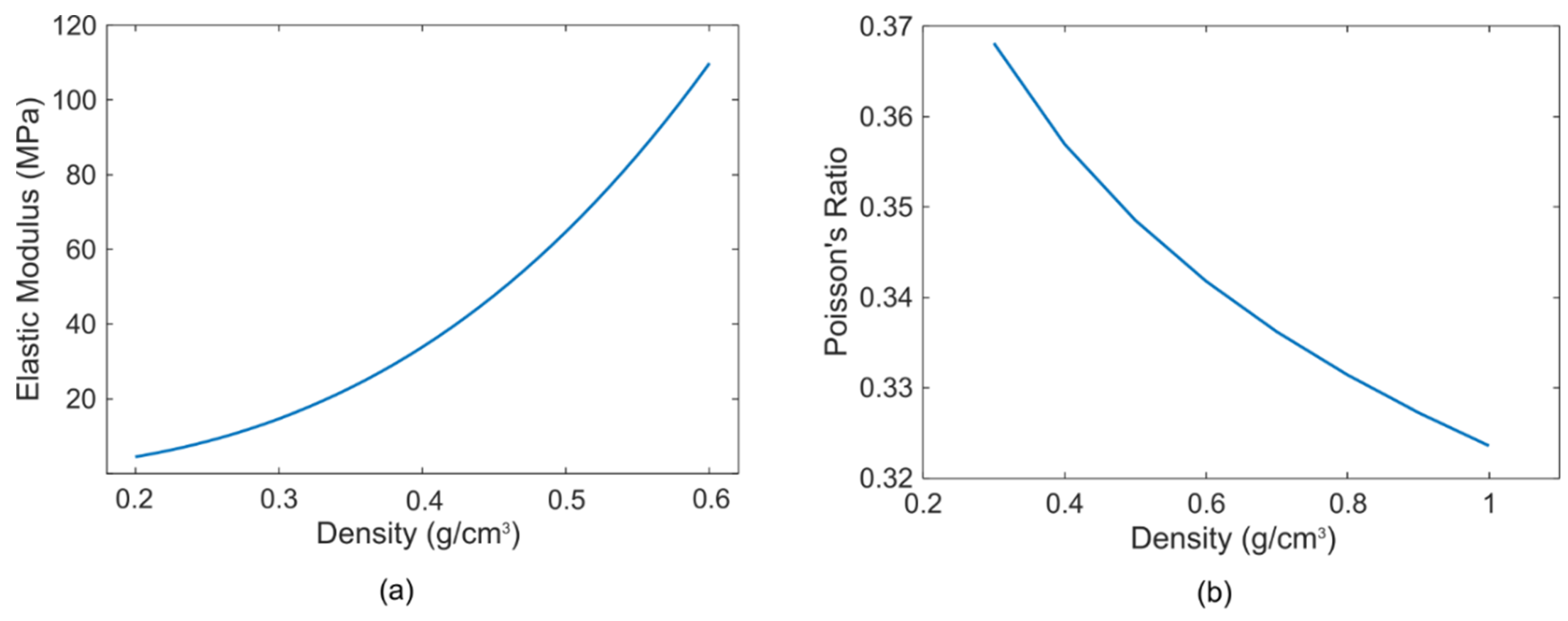 Sensors 21 01459 g002