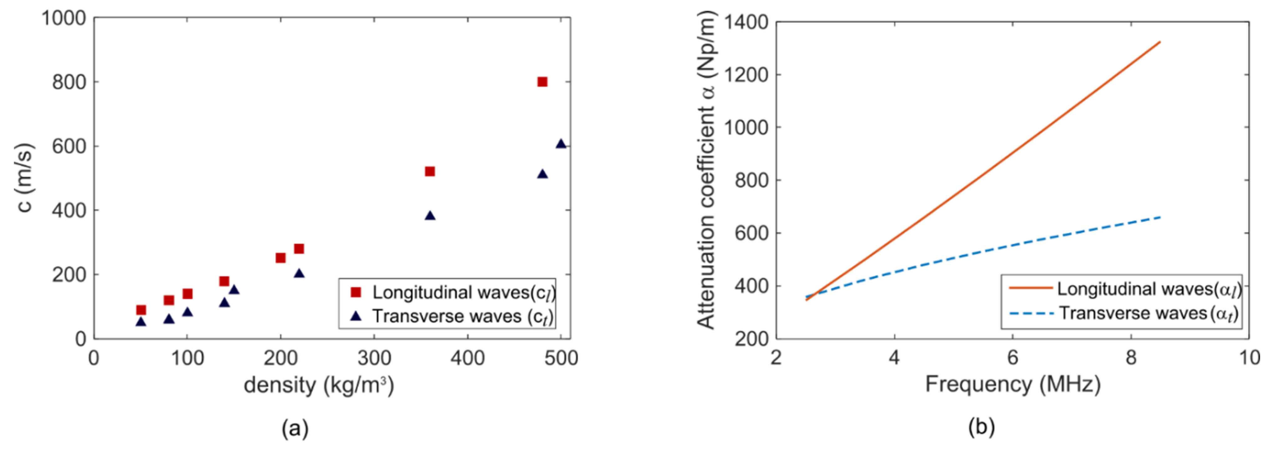 Sensors 21 01459 g003
