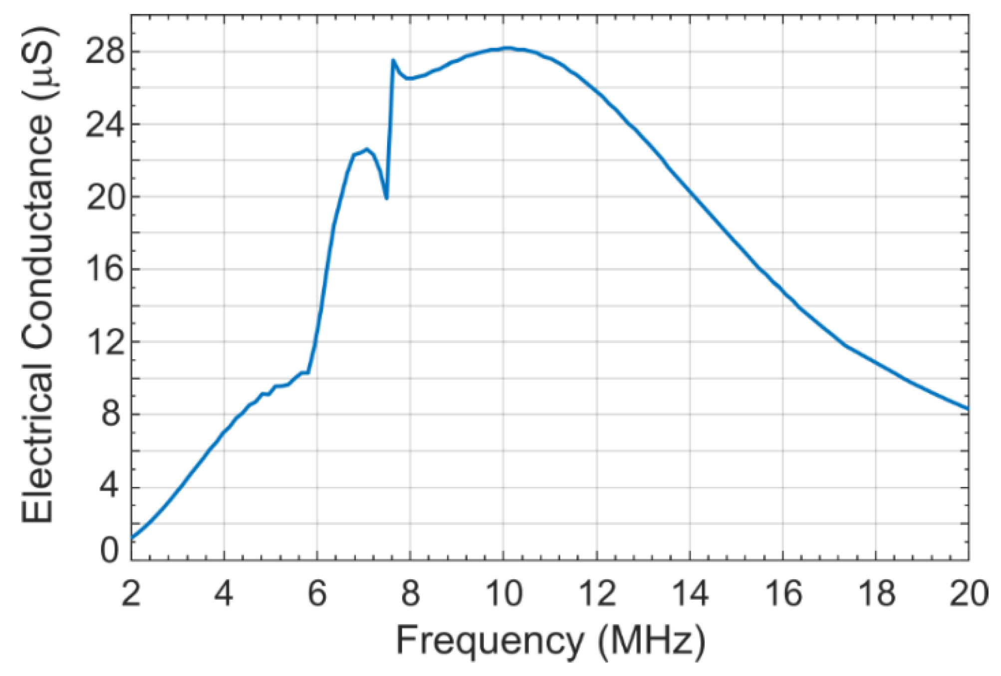 Sensors 21 01459 g005